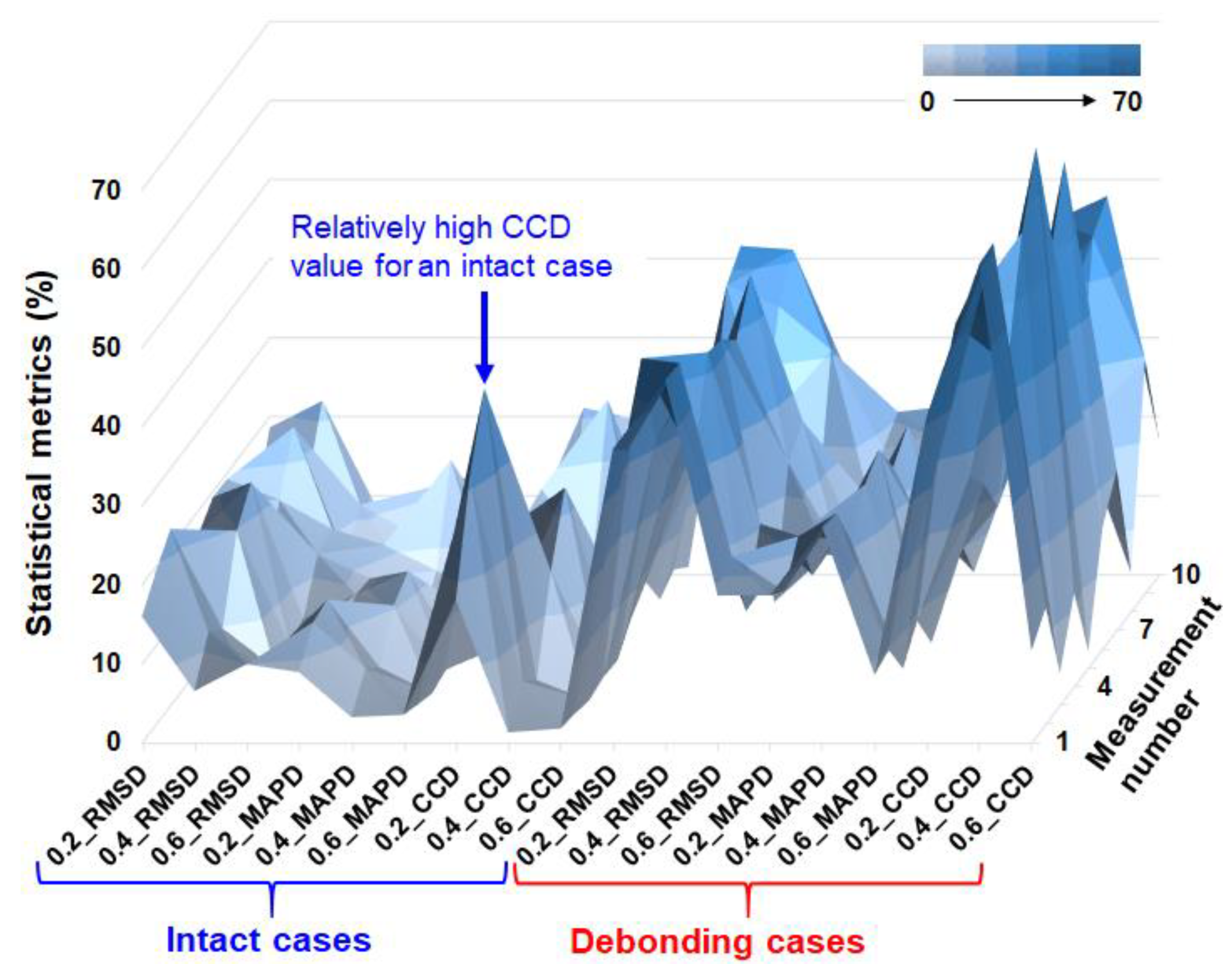 Micromachines 10 00621 g004