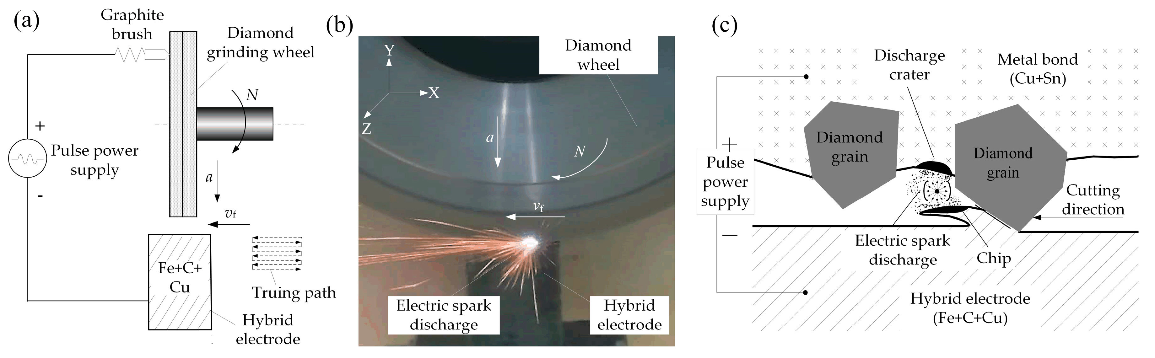 Micromachines 10 00625 g001