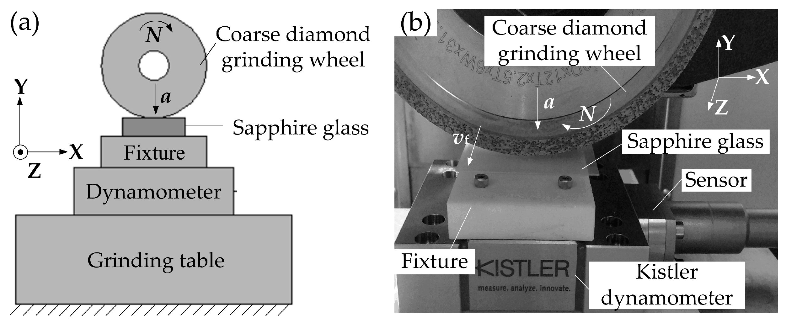 Micromachines 10 00625 g002