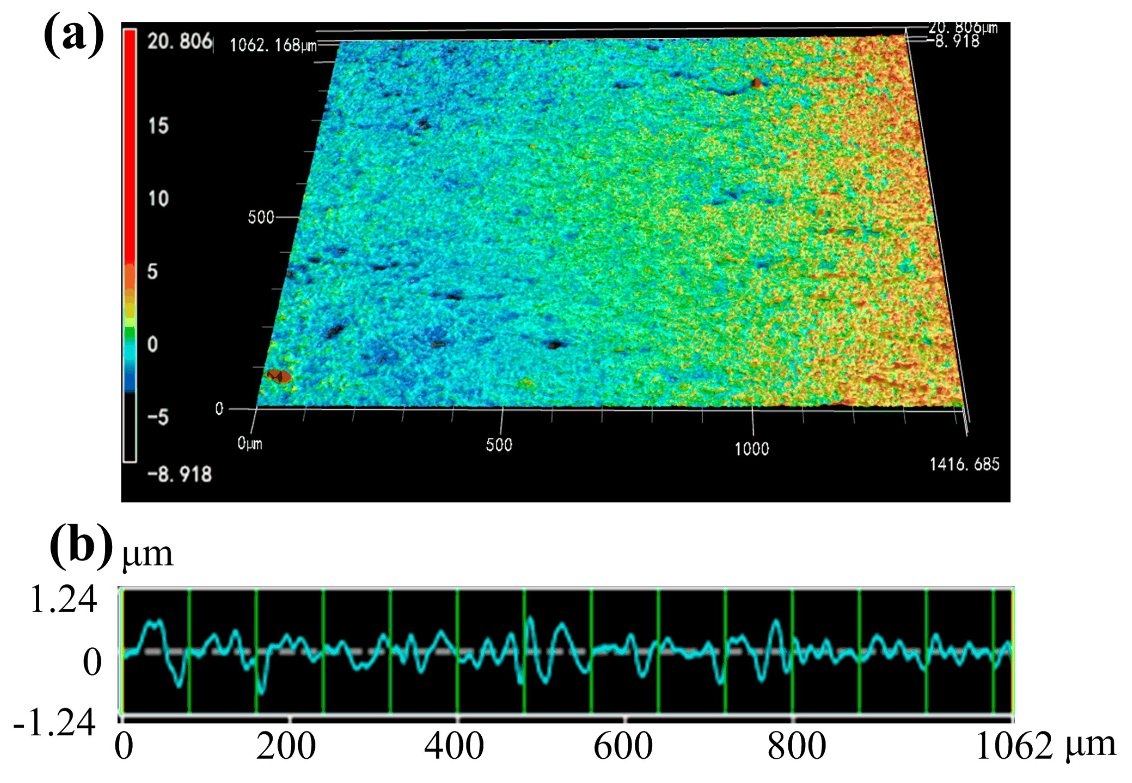 Micromachines 10 00625 g005