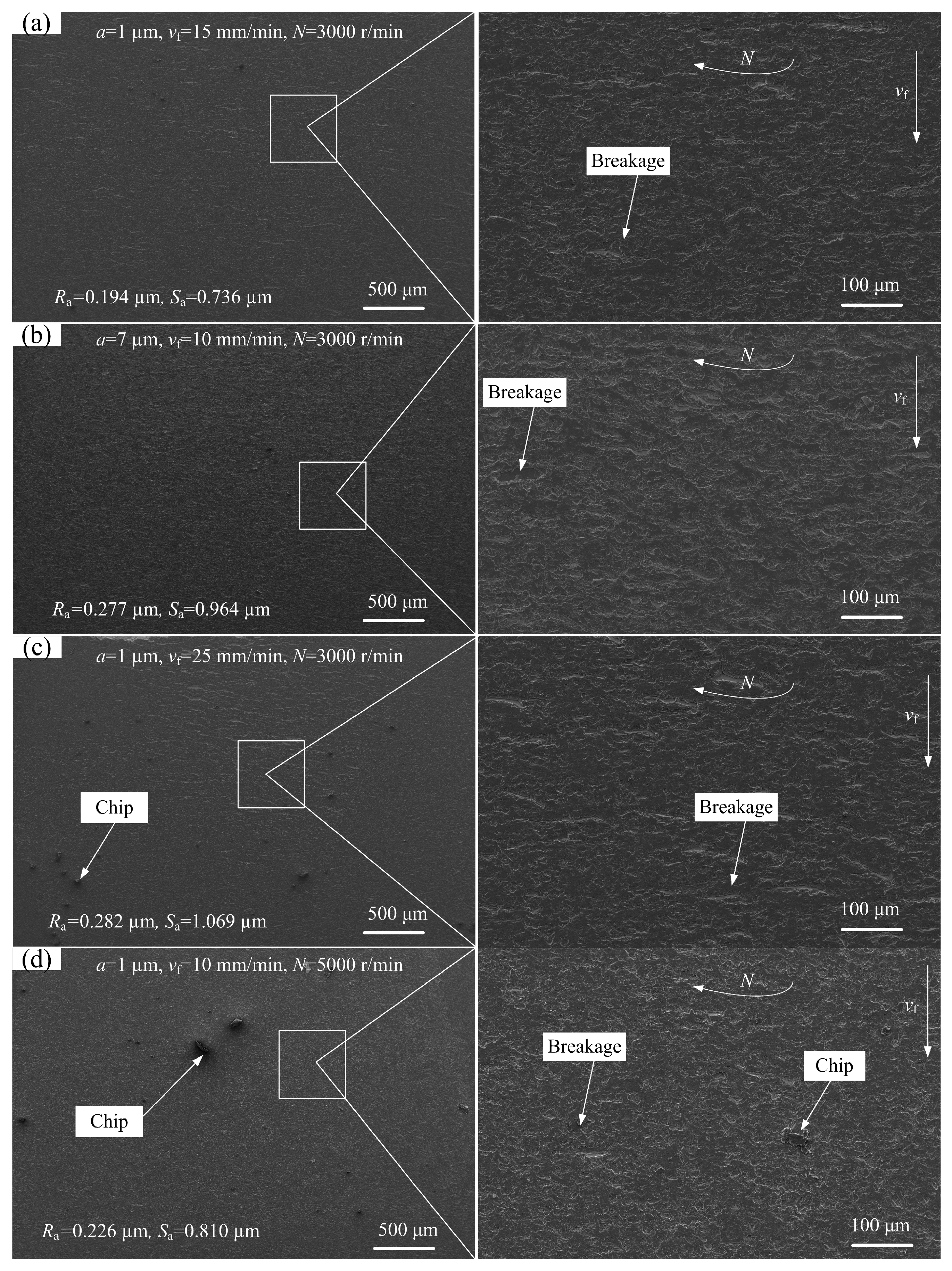 Micromachines 10 00625 g007