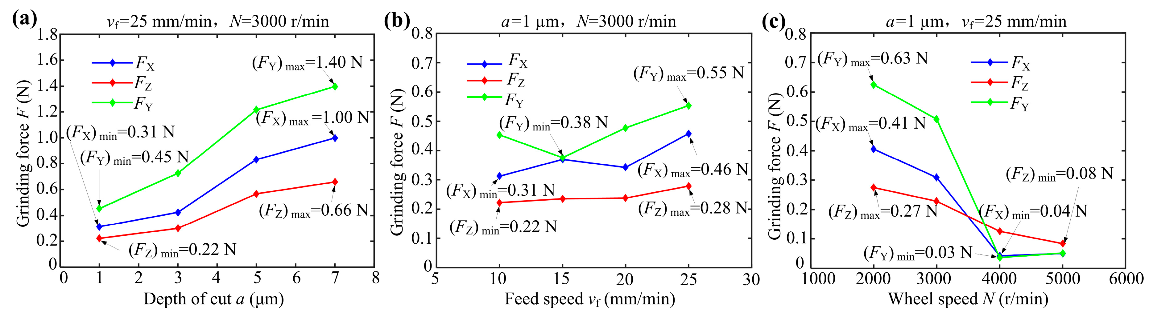 Micromachines 10 00625 g009