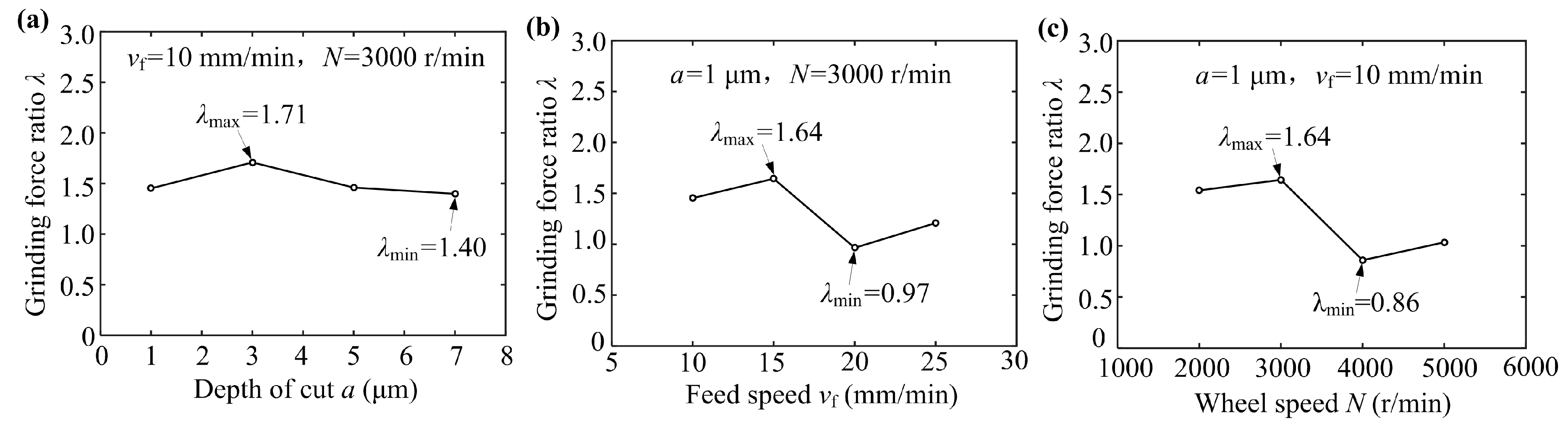 Micromachines 10 00625 g010