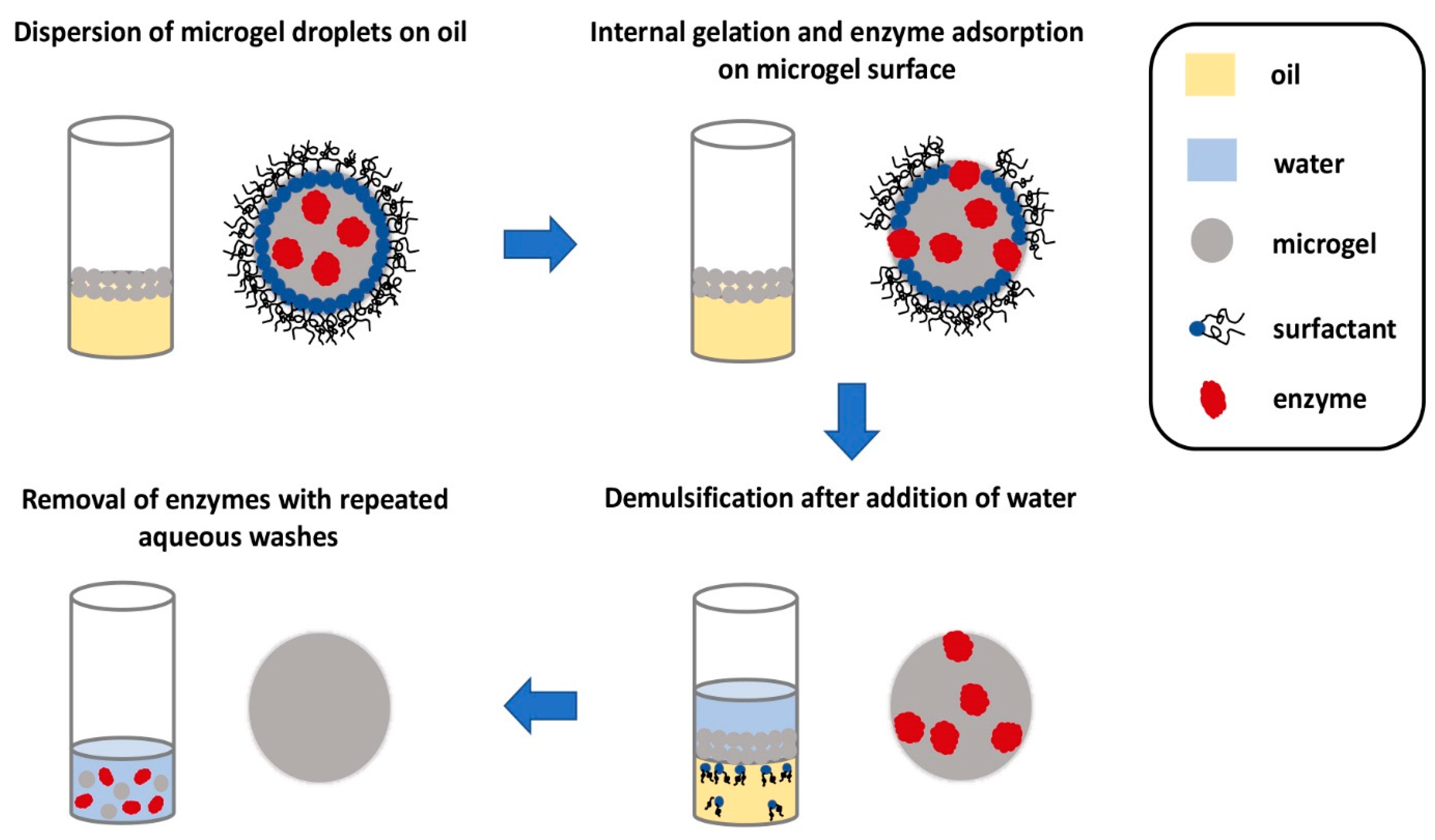Micromachines 10 00627 g007