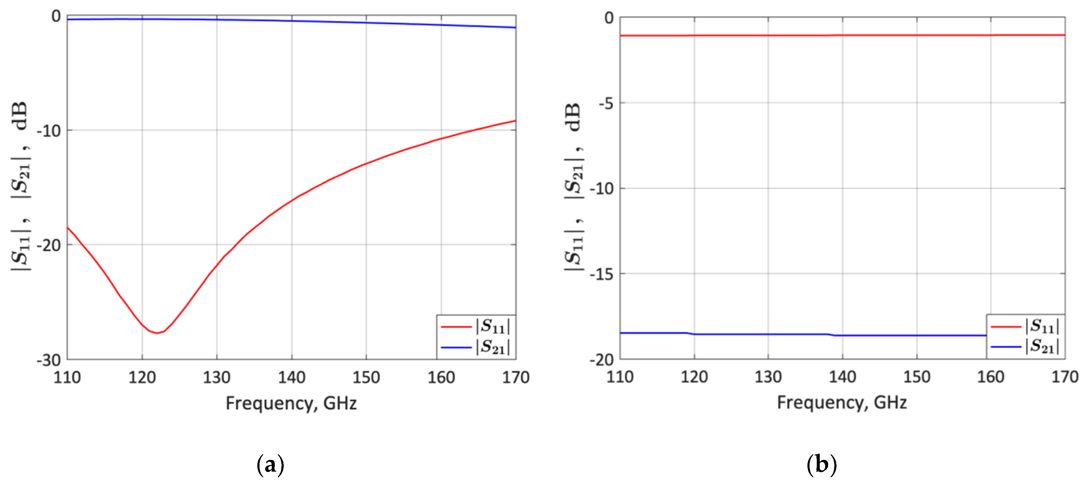 Micromachines 10 00632 g005