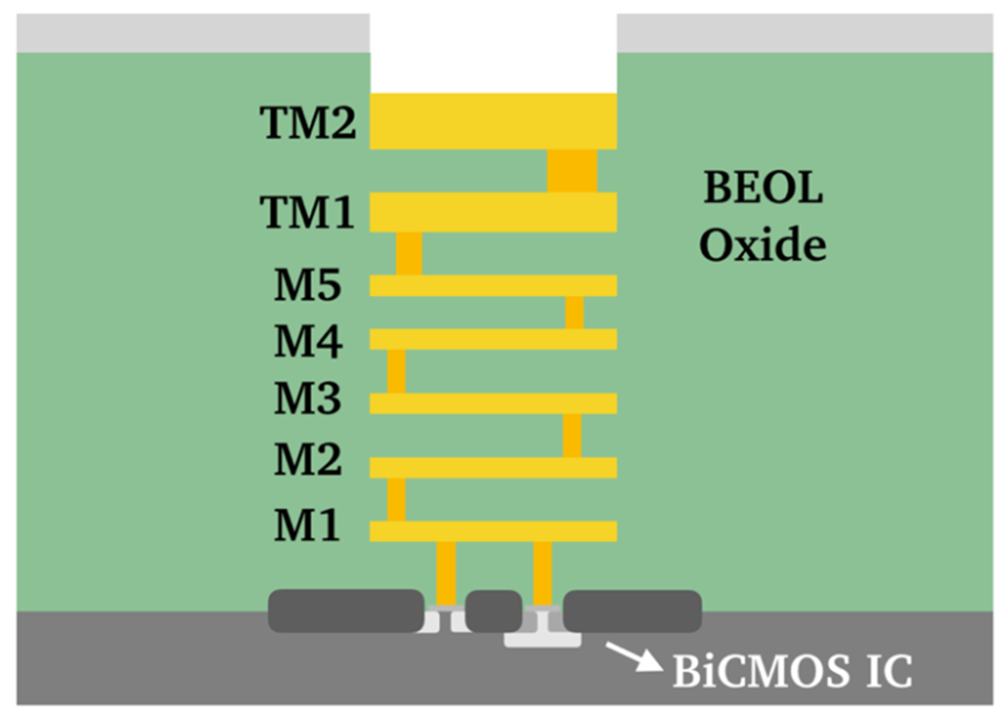 Micromachines 10 00632 g006