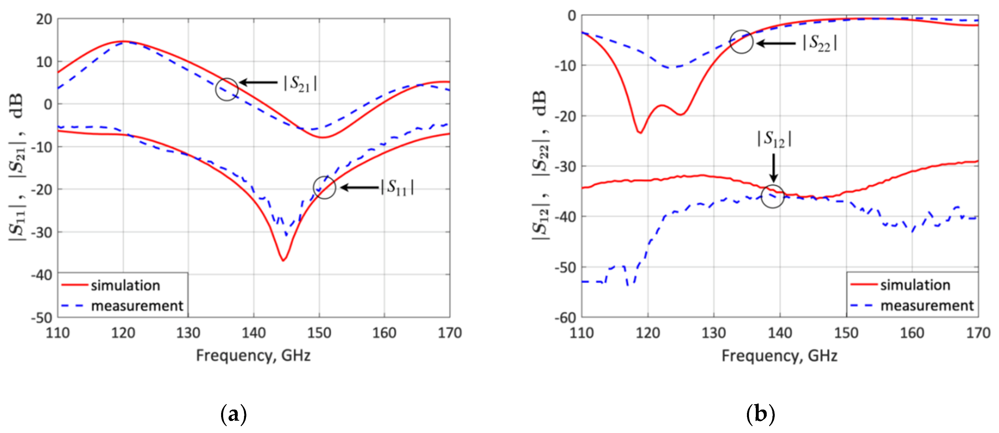 Micromachines 10 00632 g009