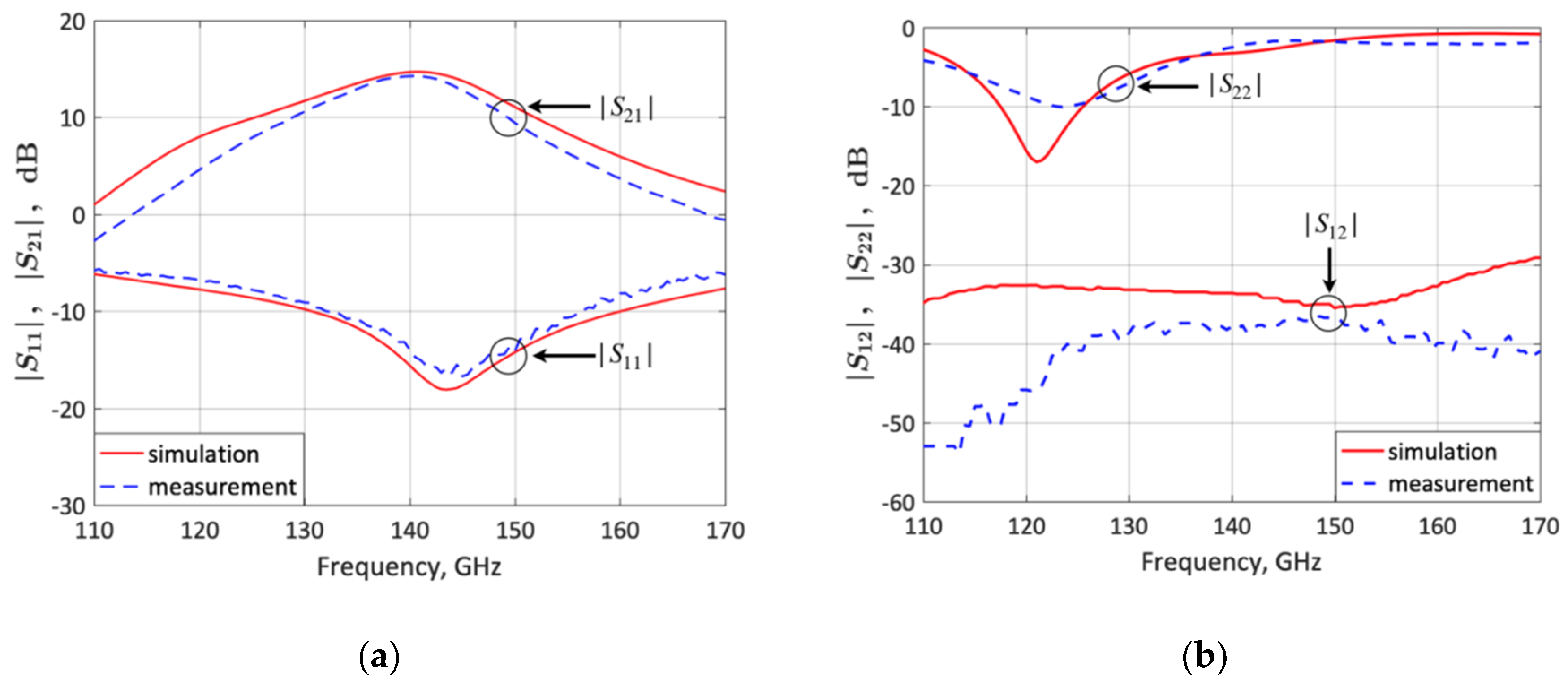 Micromachines 10 00632 g010