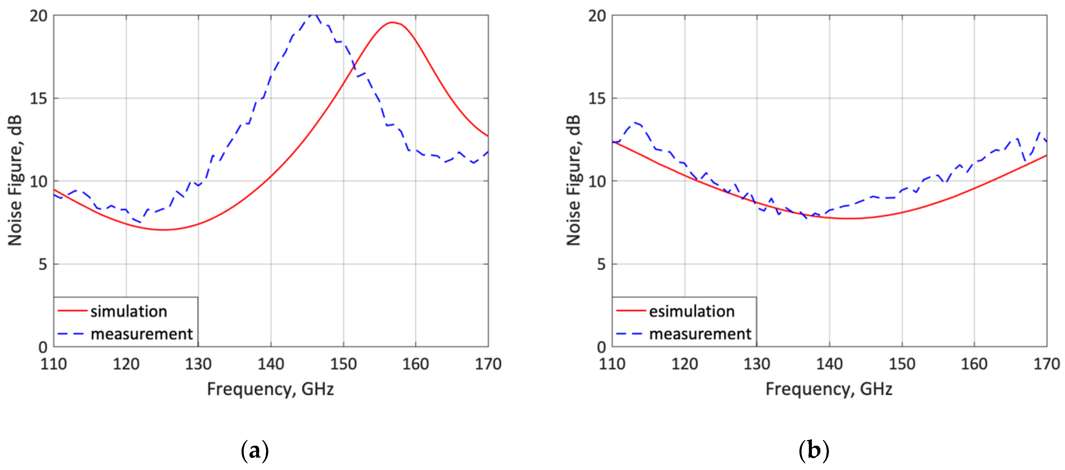 Micromachines 10 00632 g011