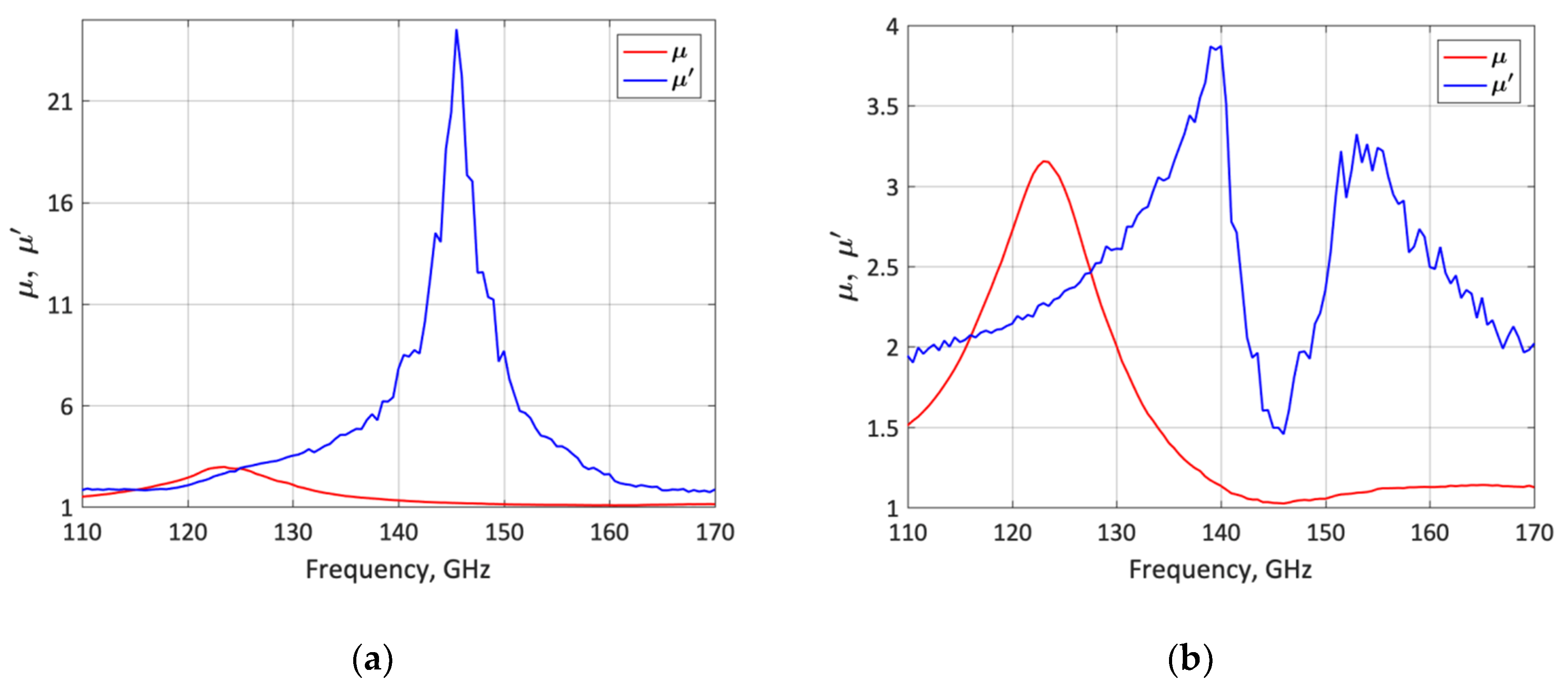 Micromachines 10 00632 g012