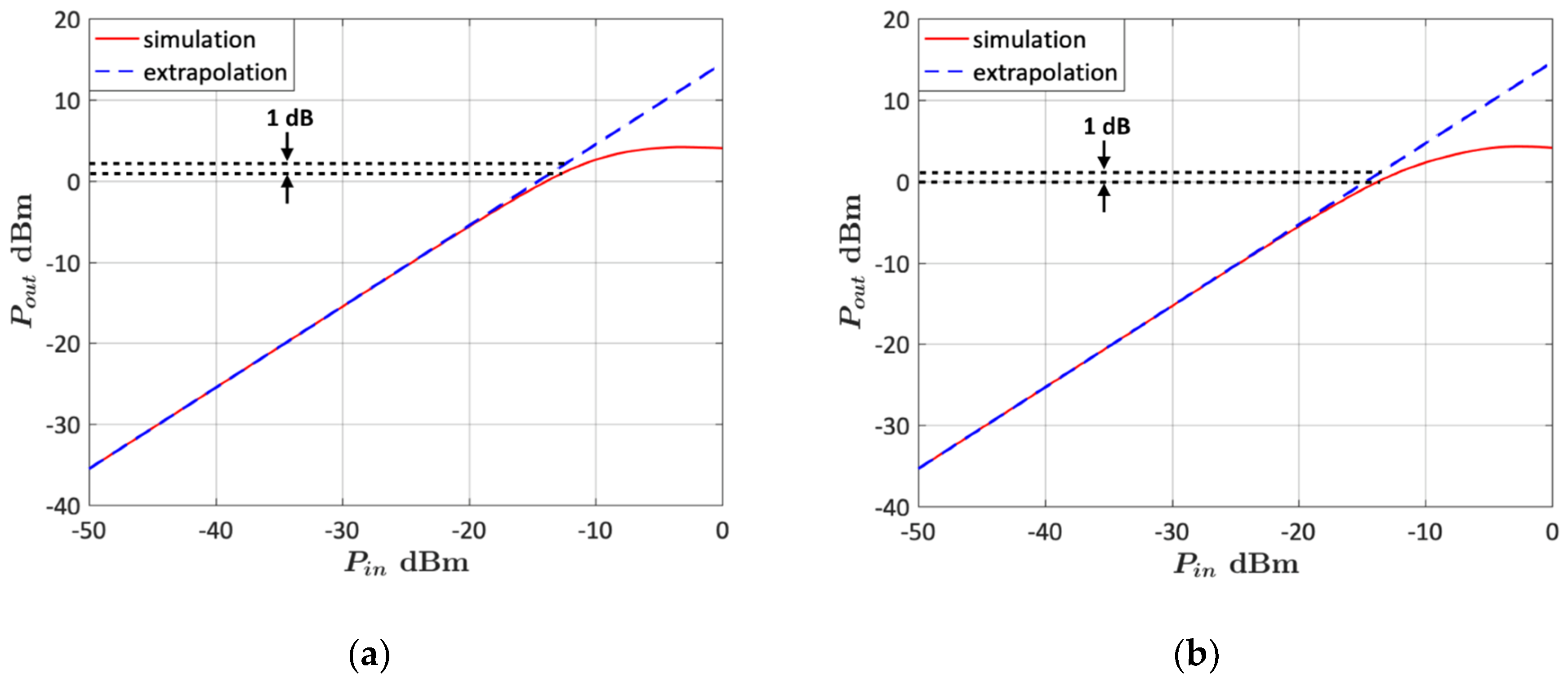 Micromachines 10 00632 g013