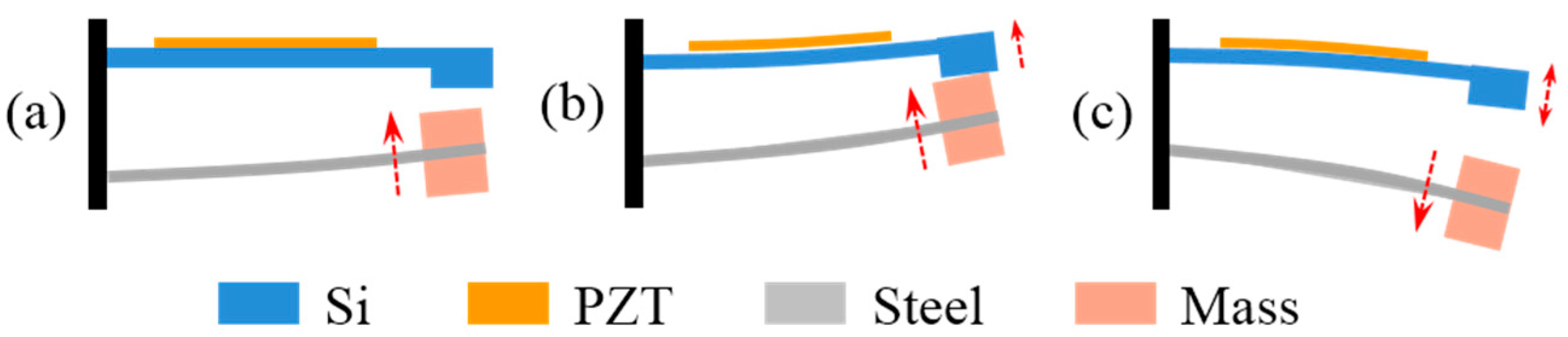 Micromachines 10 00639 g002