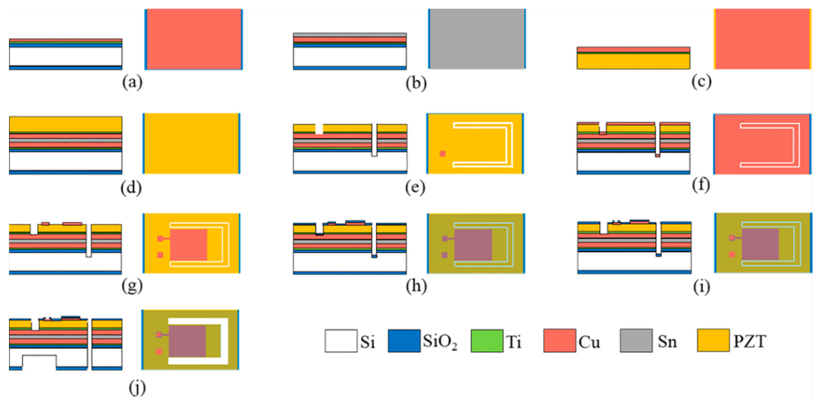 Micromachines 10 00639 g004