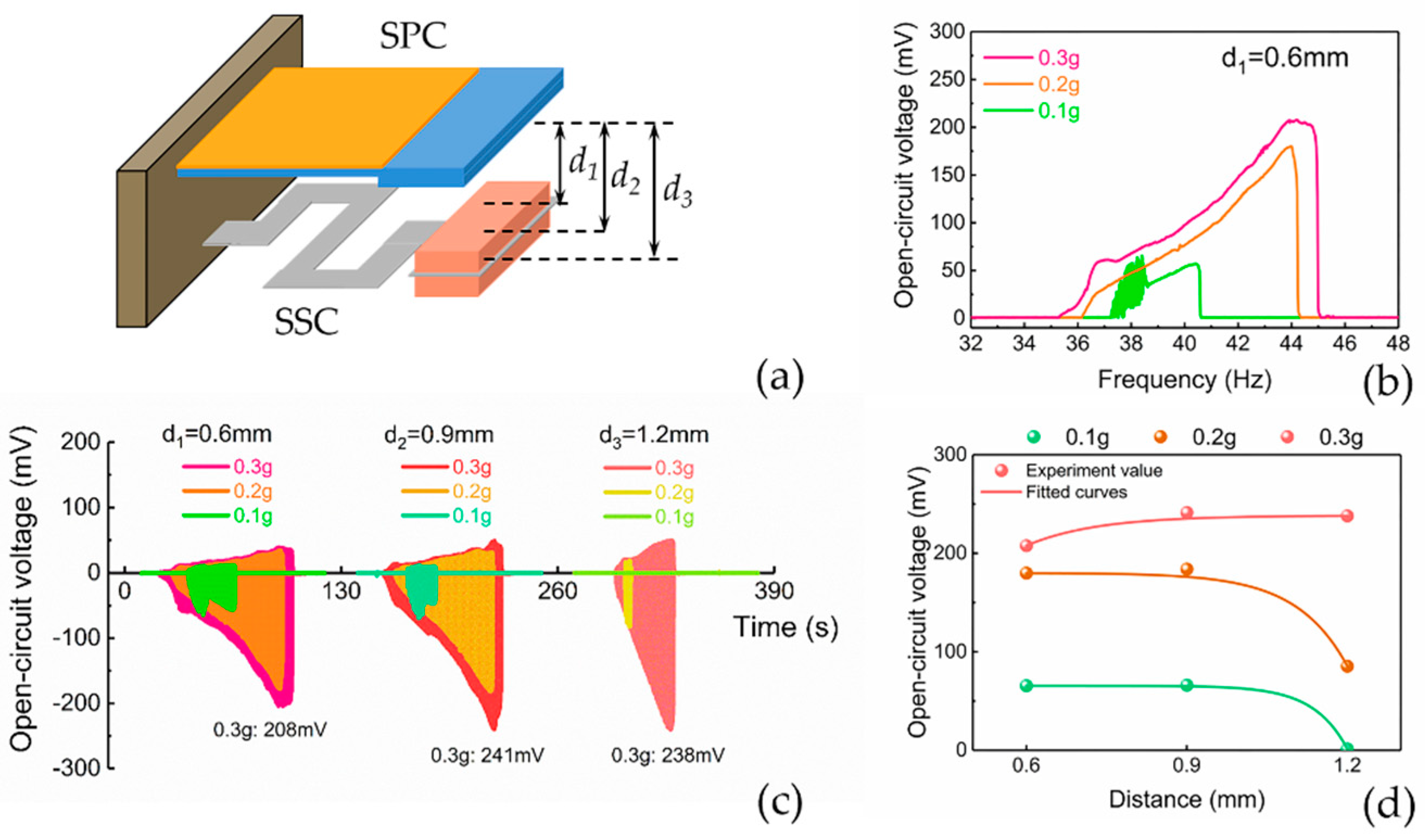 Micromachines 10 00639 g009
