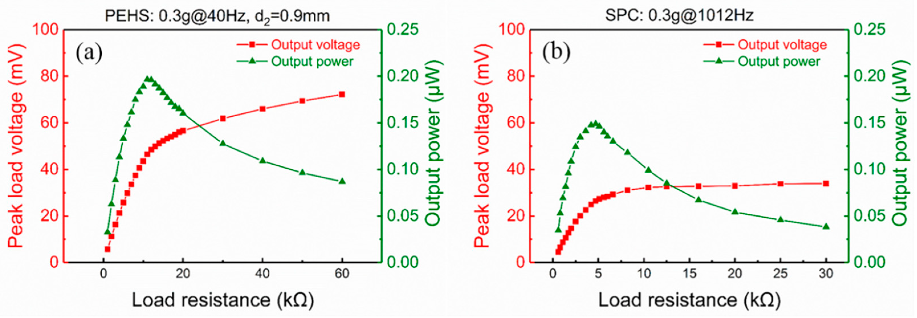 Micromachines 10 00639 g010
