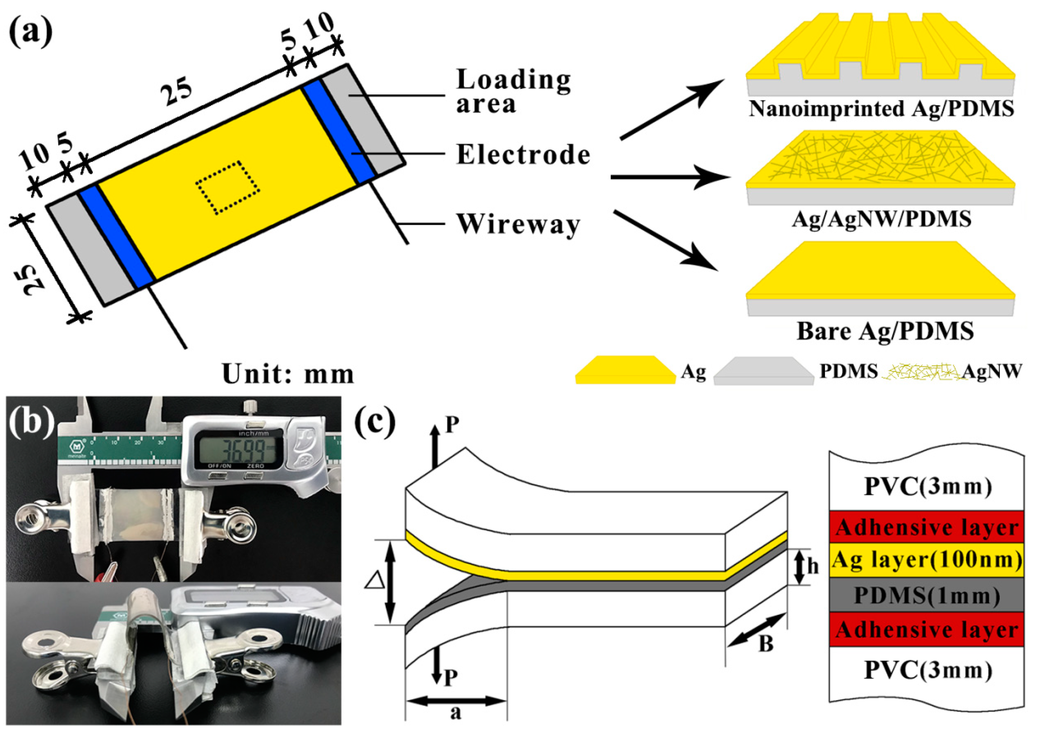 Micromachines 10 00651 g001