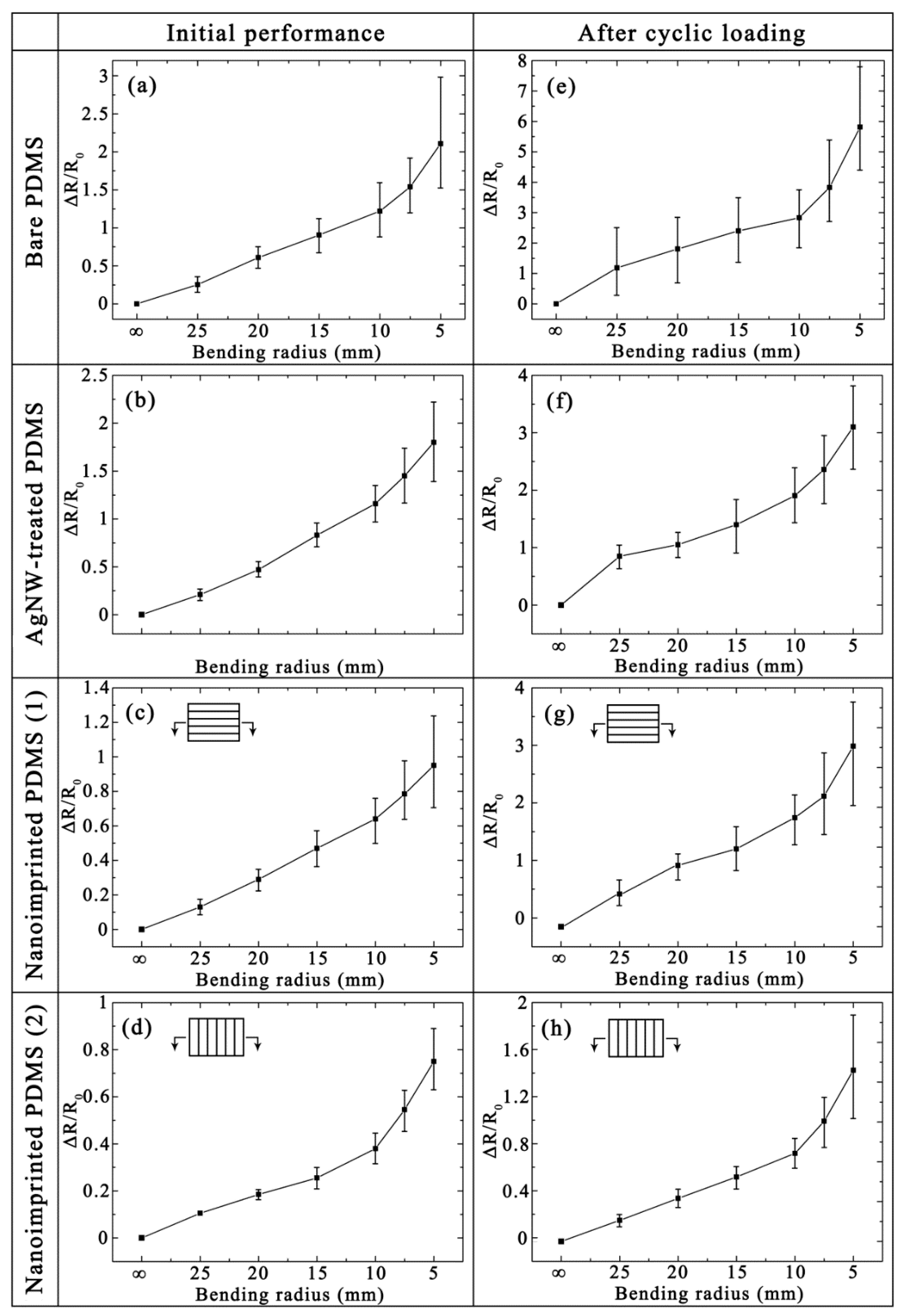 Micromachines 10 00651 g004