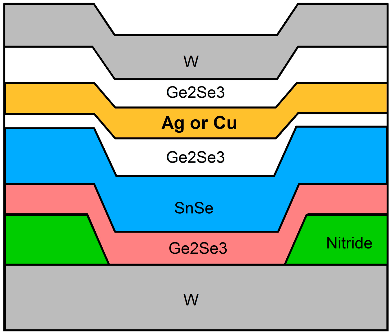 Micromachines 10 00663 g001