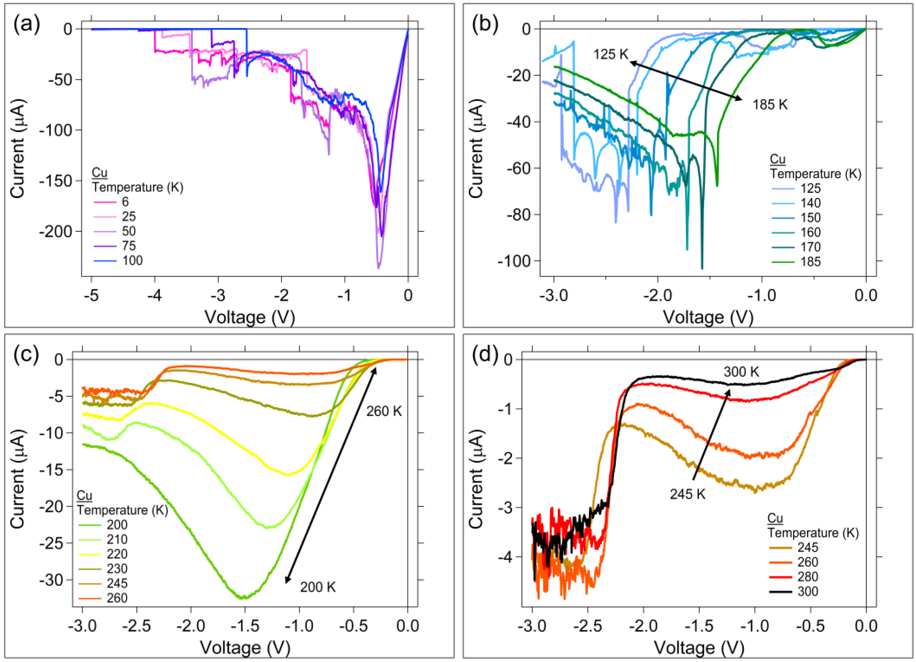 Micromachines 10 00663 g004