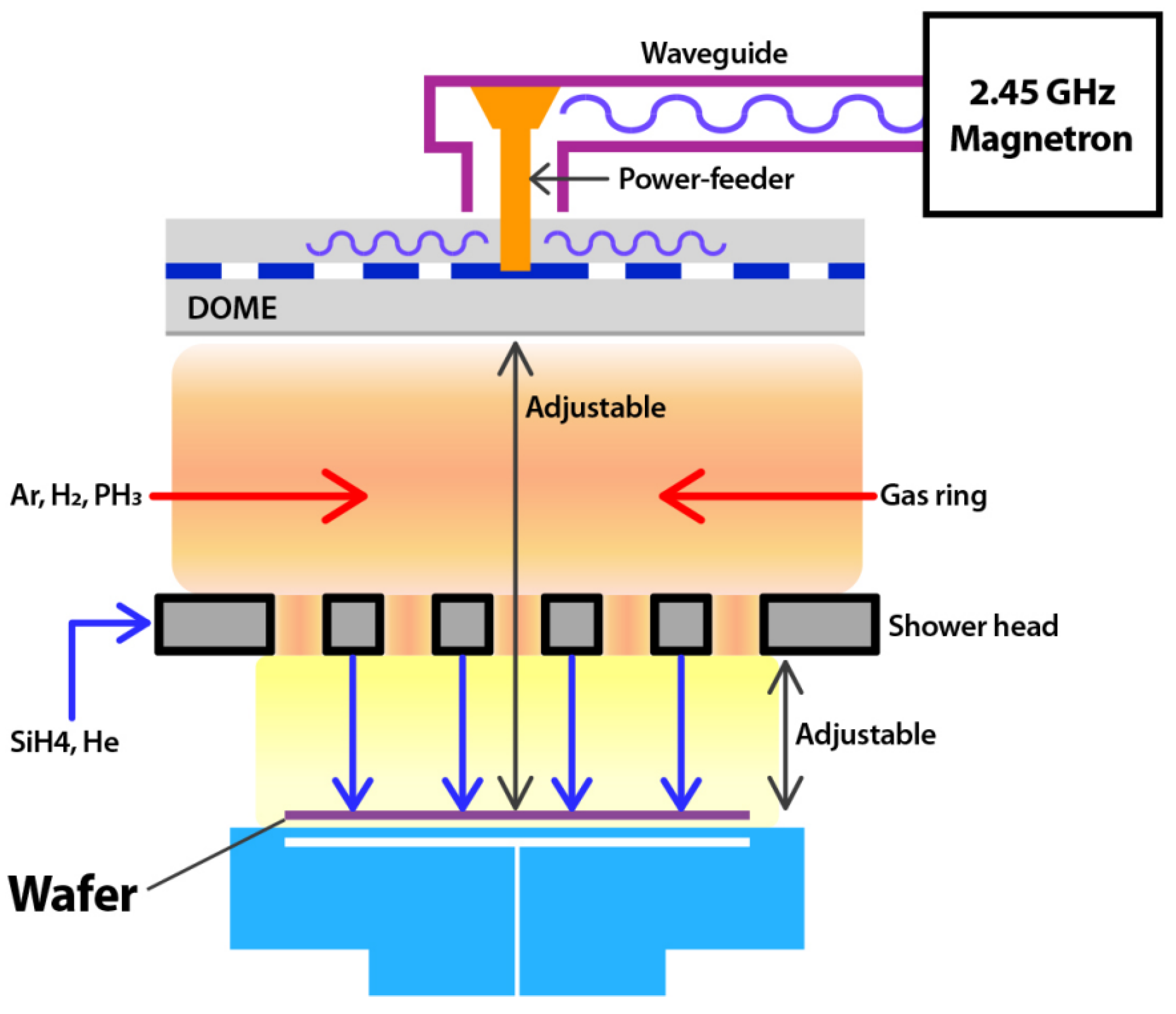 Micromachines 10 00689 g001 Micromachines 10 00689 g001