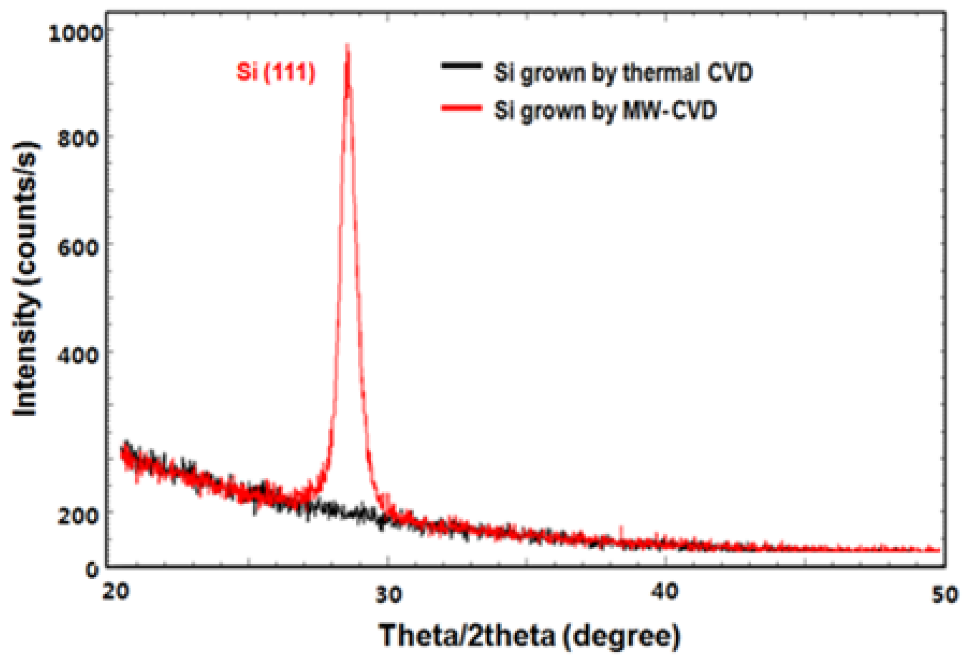 Micromachines 10 00689 g002 Micromachines 10 00689 g002