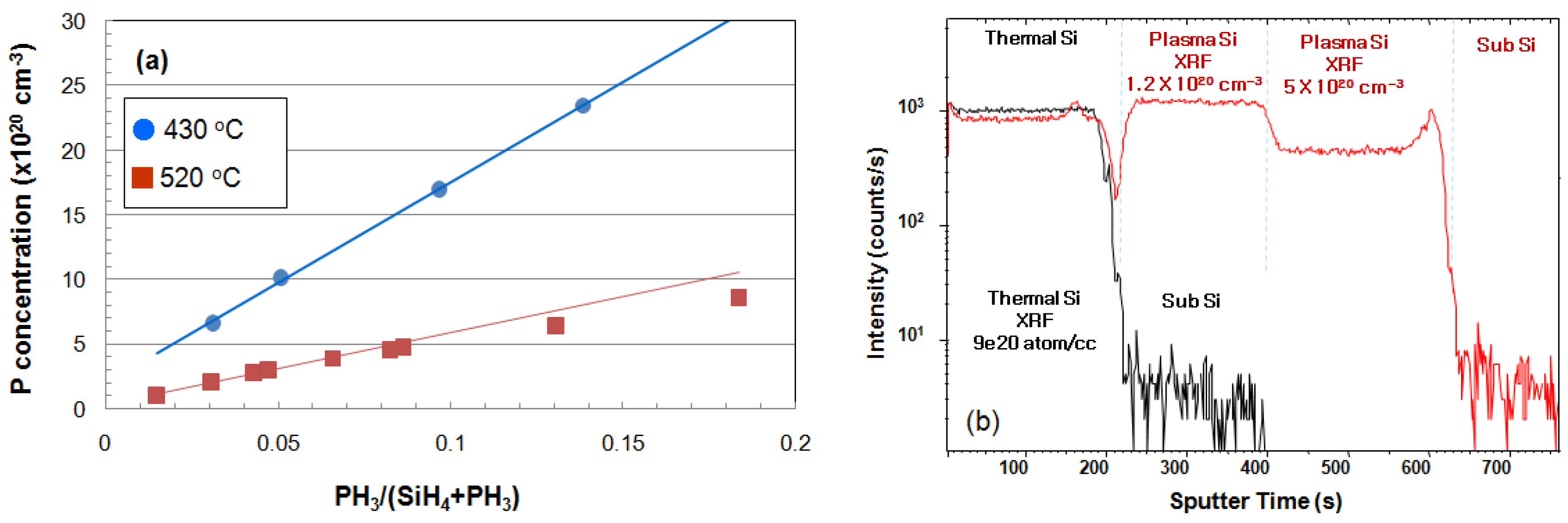 Micromachines 10 00689 g003 Micromachines 10 00689 g003