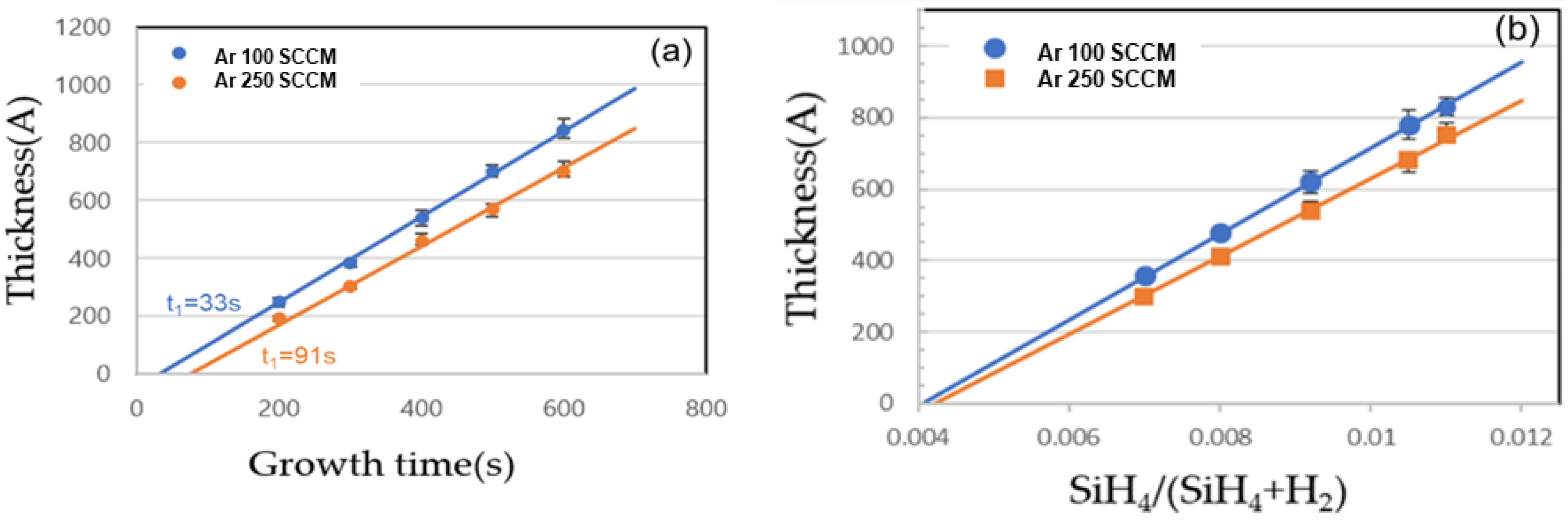 Micromachines 10 00689 g004 Micromachines 10 00689 g004