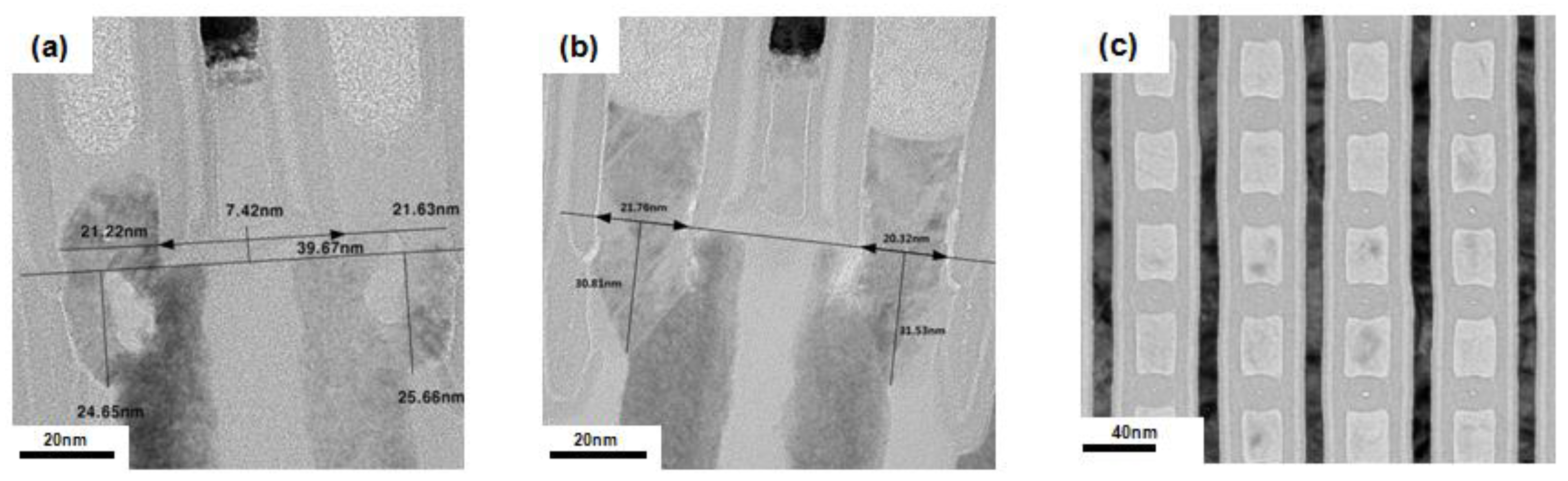 Micromachines 10 00689 g005 Micromachines 10 00689 g005