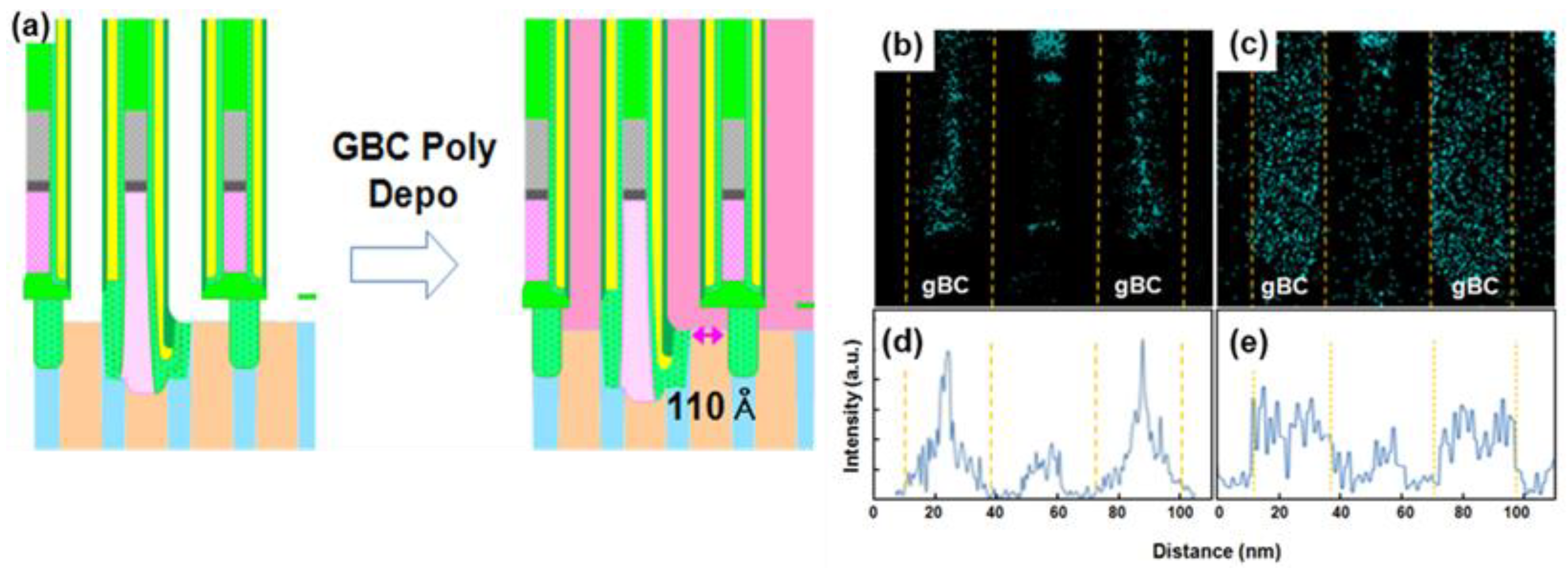 Micromachines 10 00689 g006 Micromachines 10 00689 g006