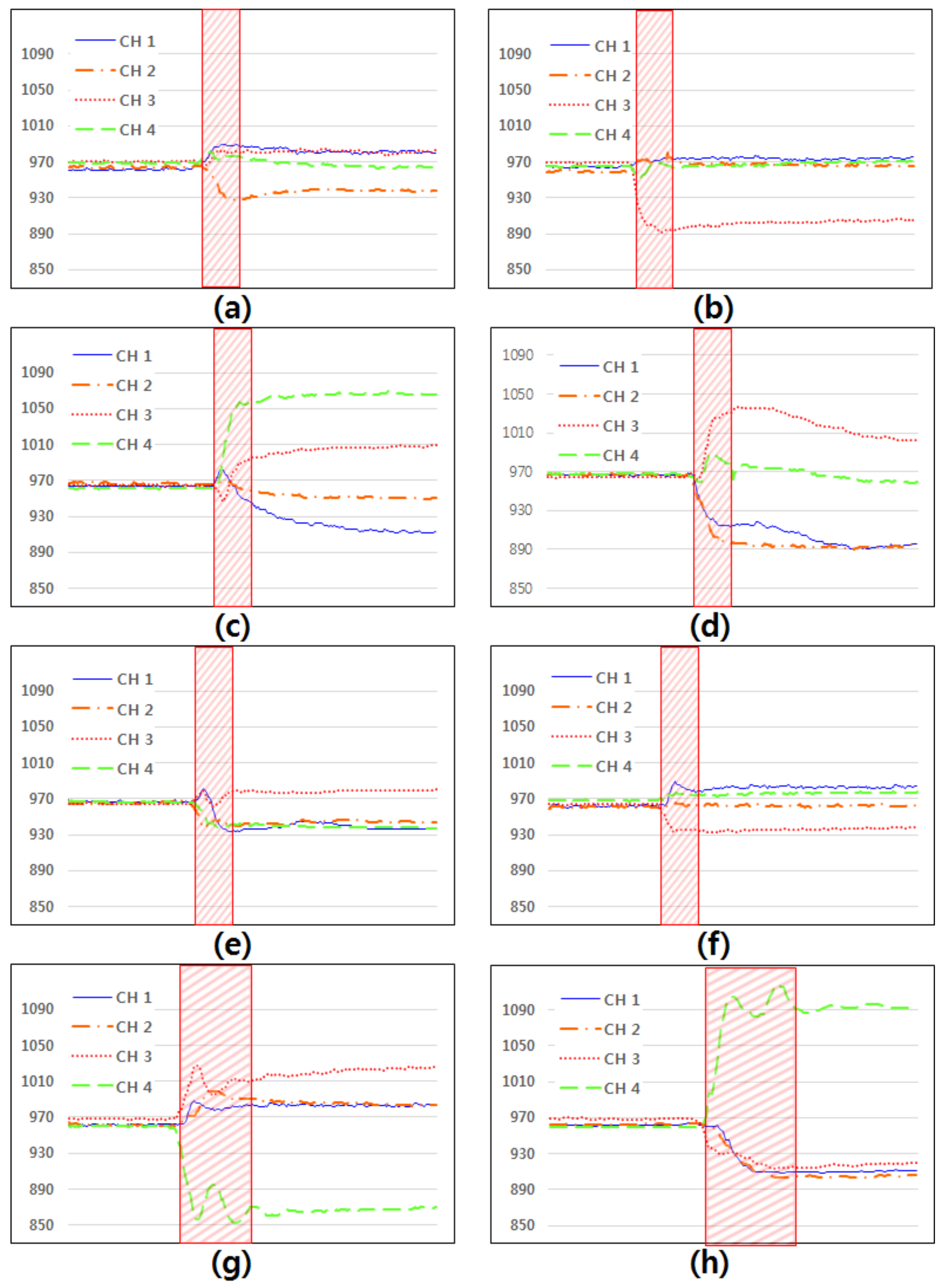 Micromachines 10 00692 g005