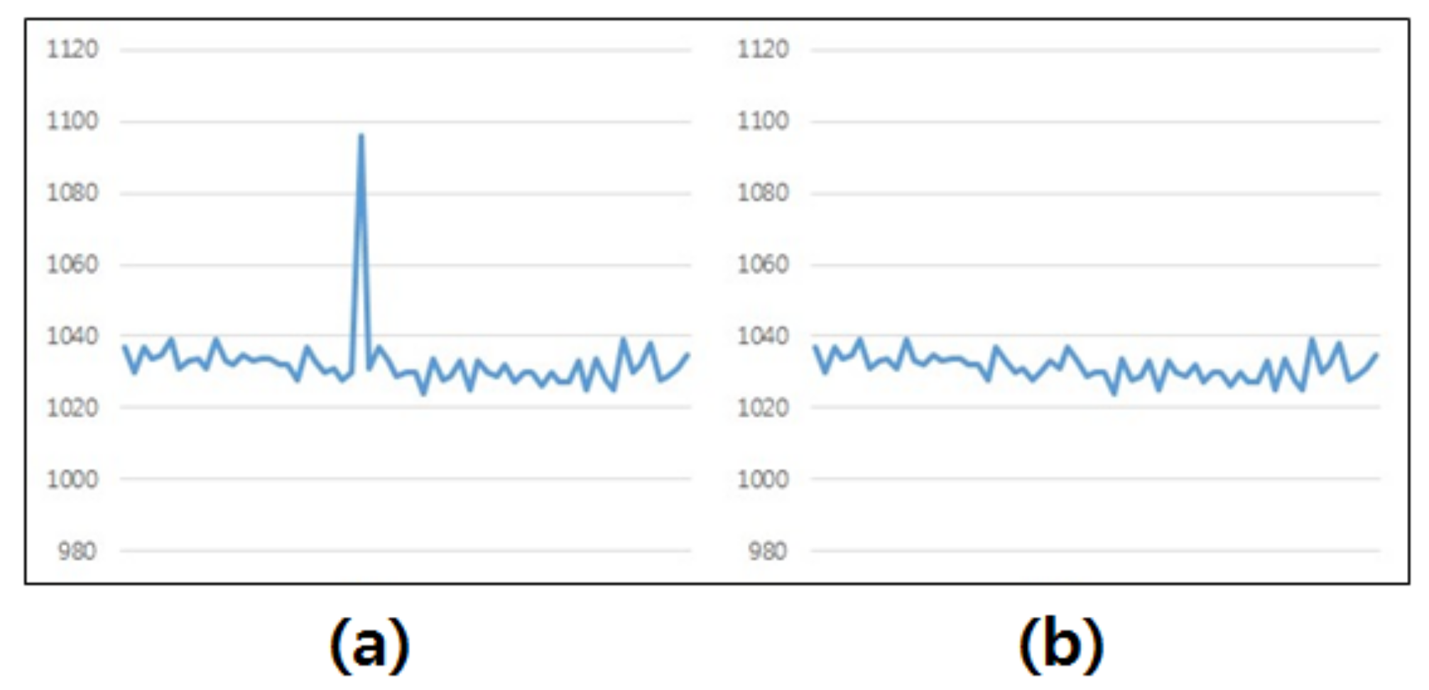 Micromachines 10 00692 g007