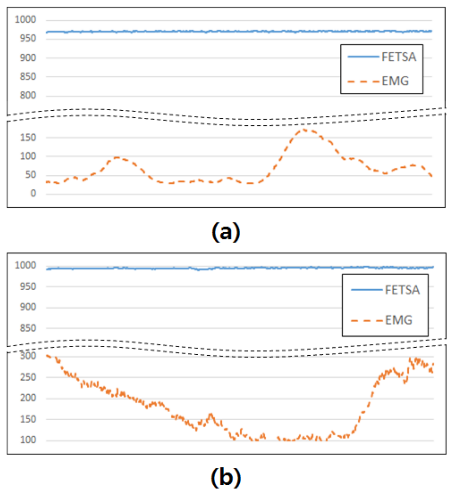 Micromachines 10 00692 g009