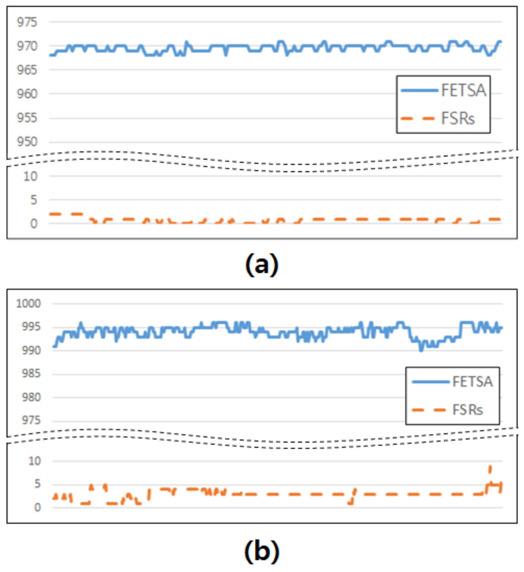 Micromachines 10 00692 g010