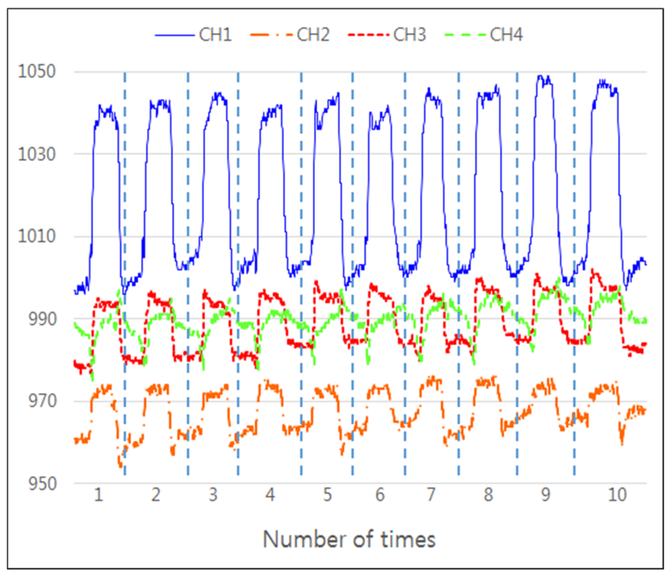 Micromachines 10 00692 g011