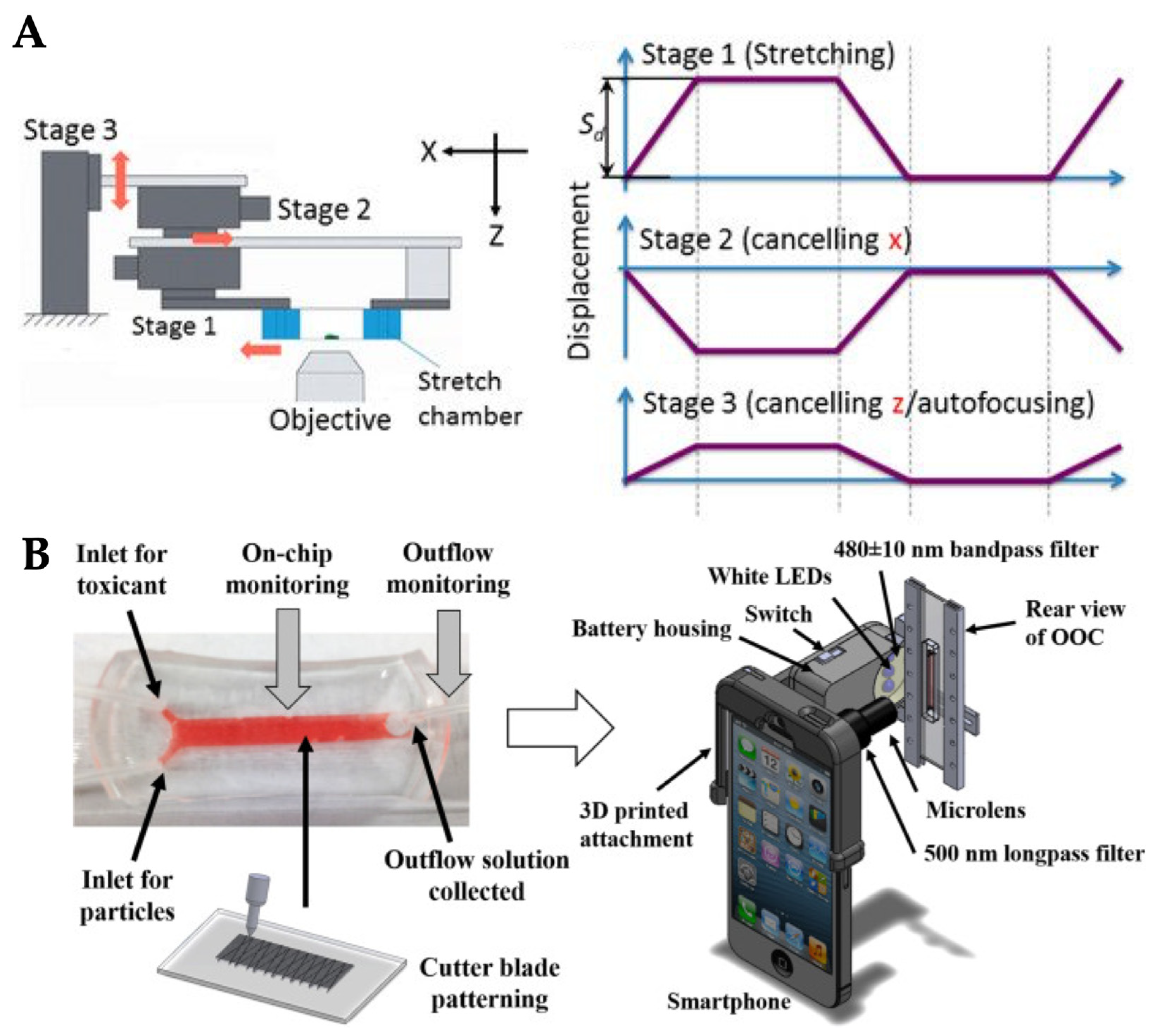 Micromachines 10 00700 g009 Micromachines 10 00700 g009