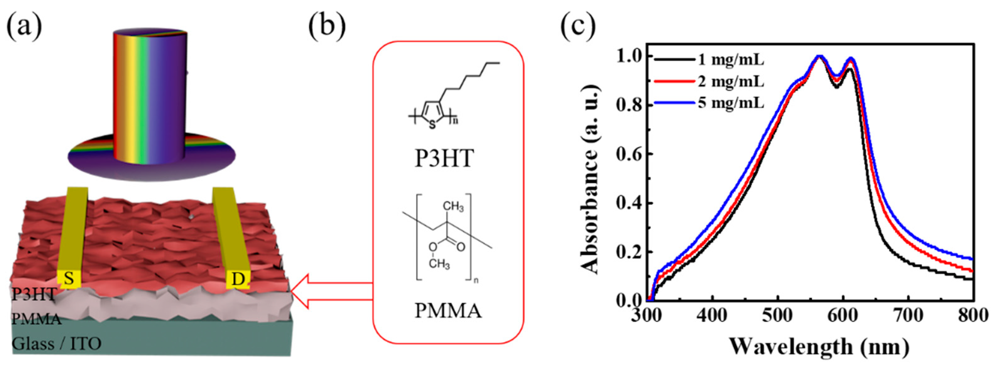 Micromachines 10 00716 g001 Micromachines 10 00716 g001