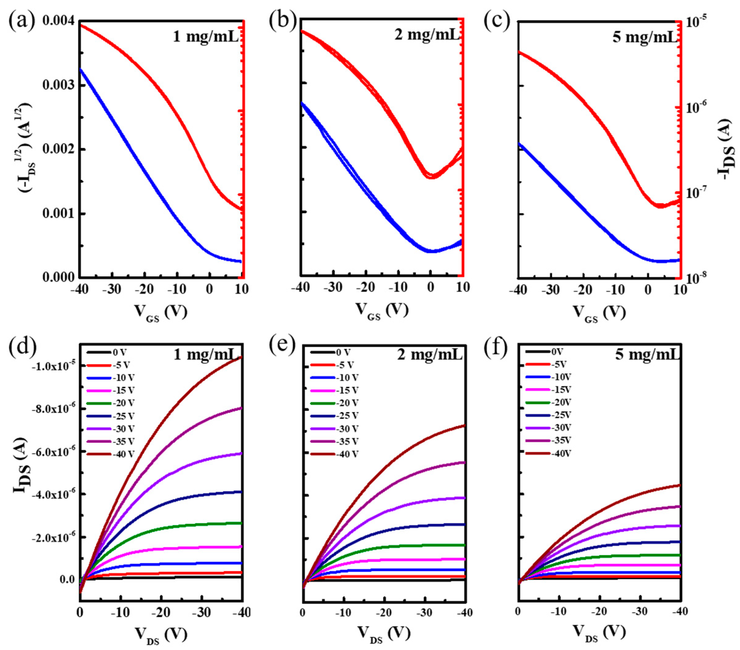 Micromachines 10 00716 g003 Micromachines 10 00716 g003