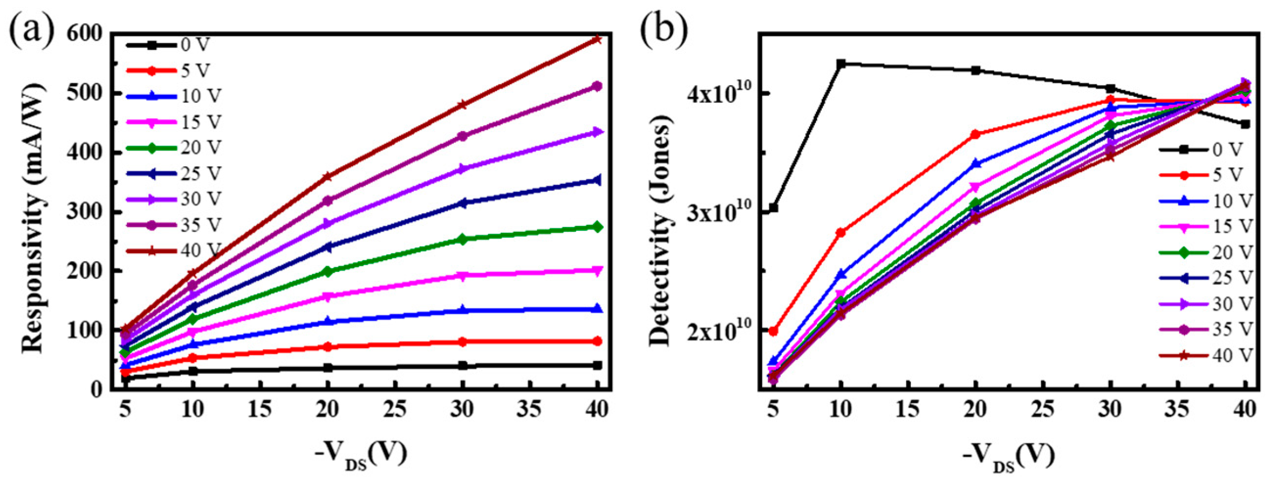 Micromachines 10 00716 g006 Micromachines 10 00716 g006