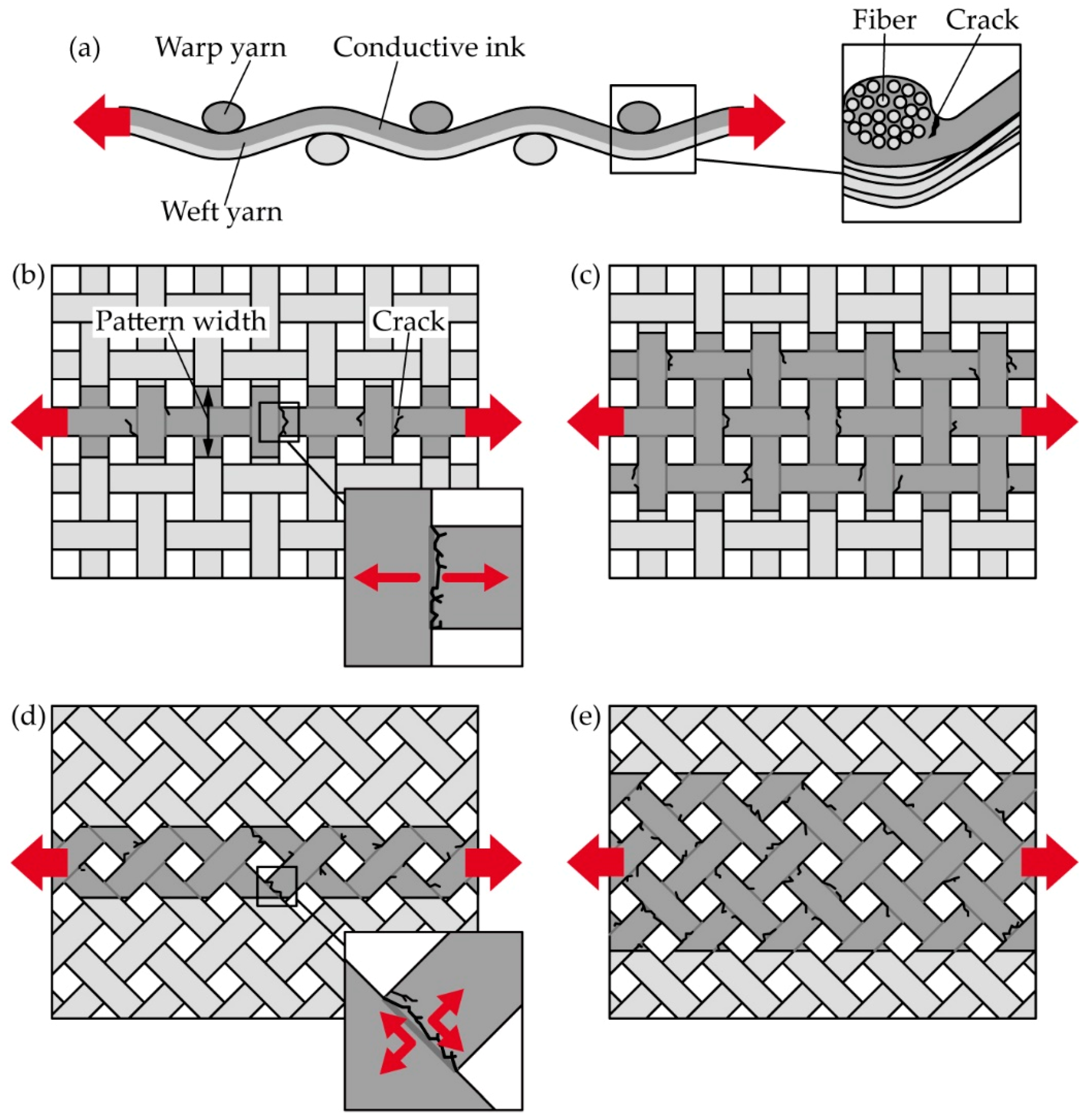 Micromachines 10 00721 g001