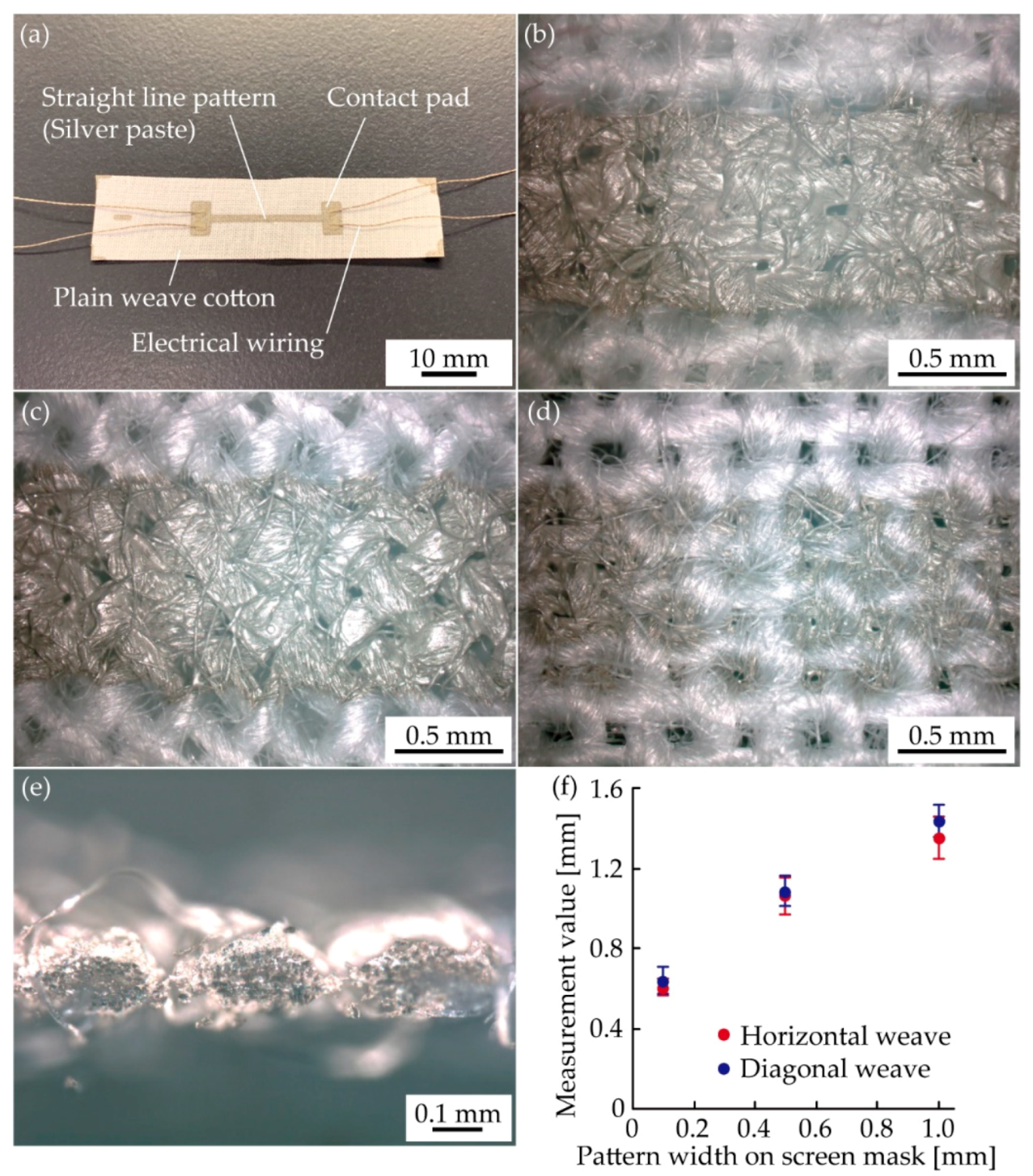 Micromachines 10 00721 g002