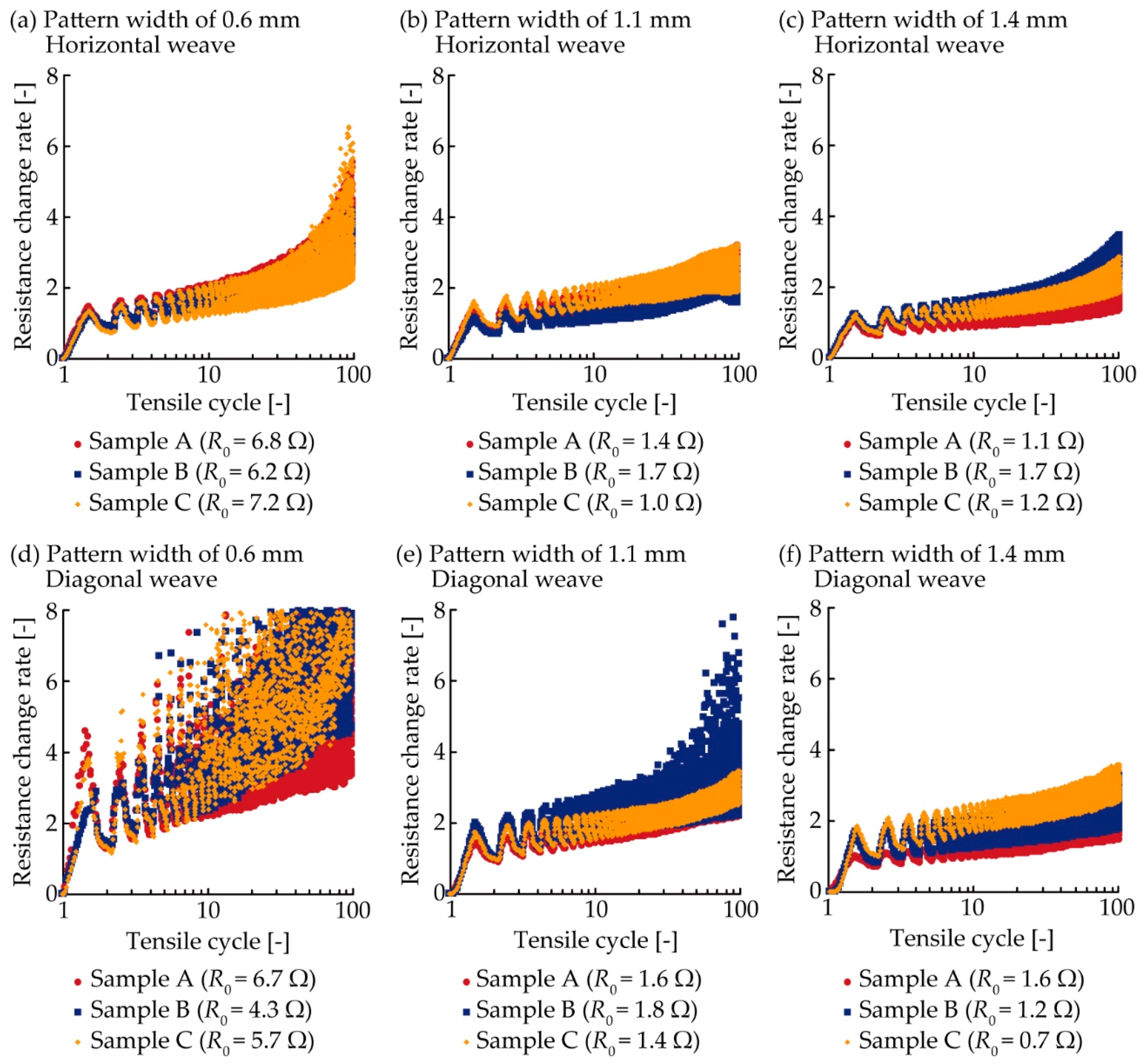 Micromachines 10 00721 g004