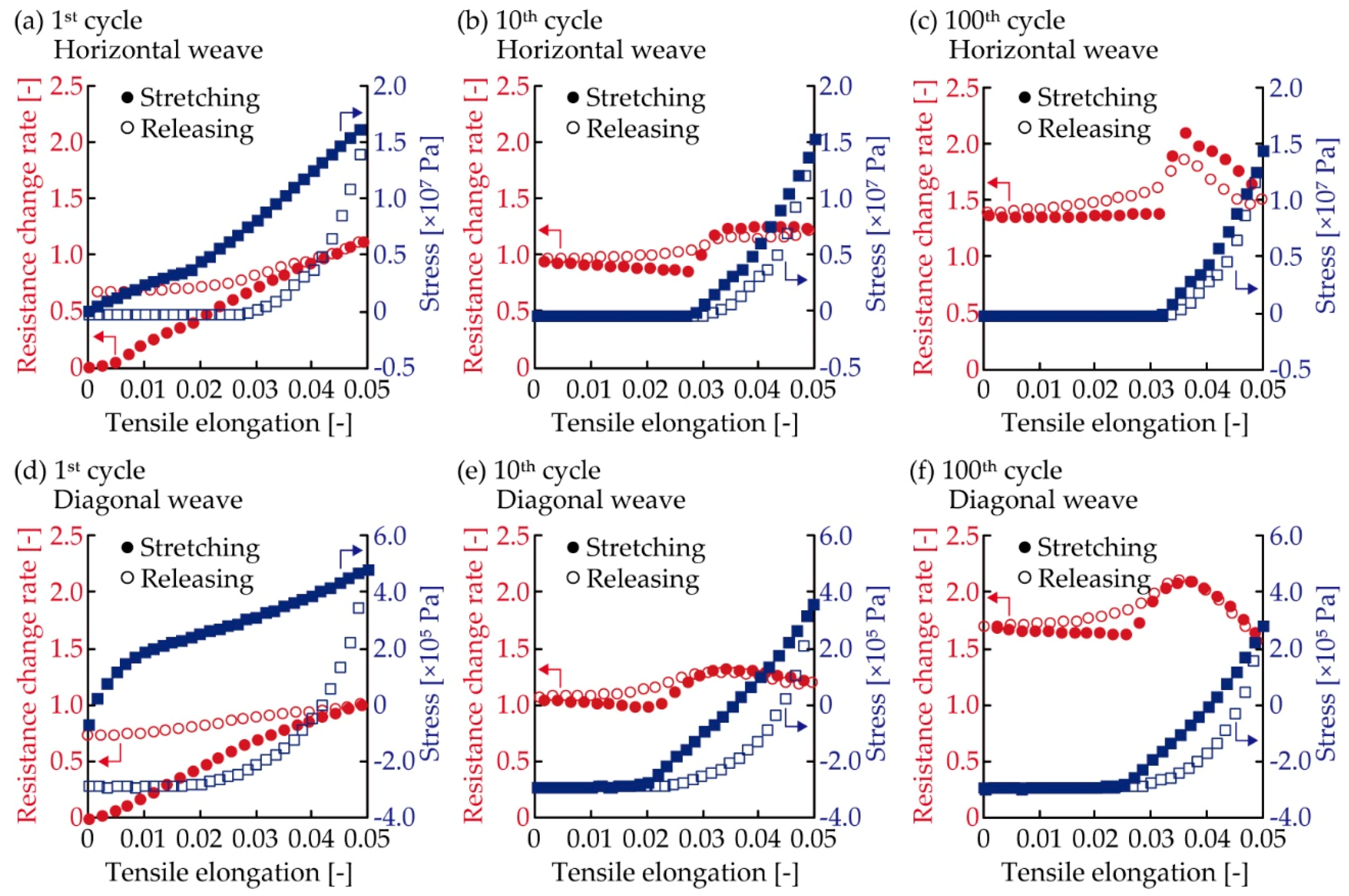 Micromachines 10 00721 g006