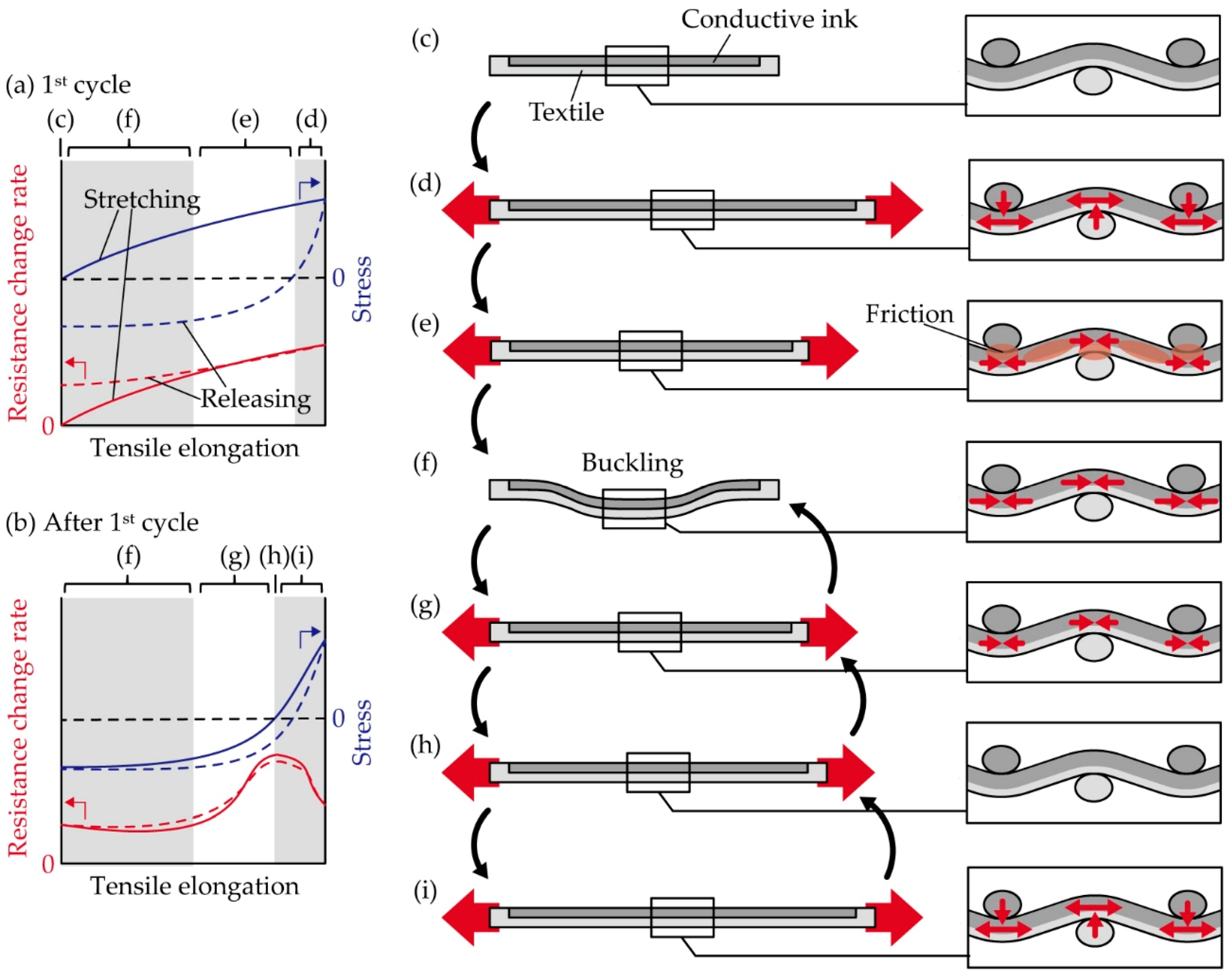 Micromachines 10 00721 g007