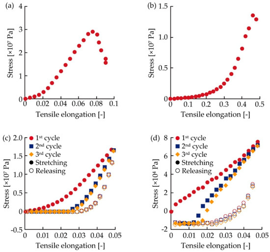 Micromachines 10 00721 g0a1