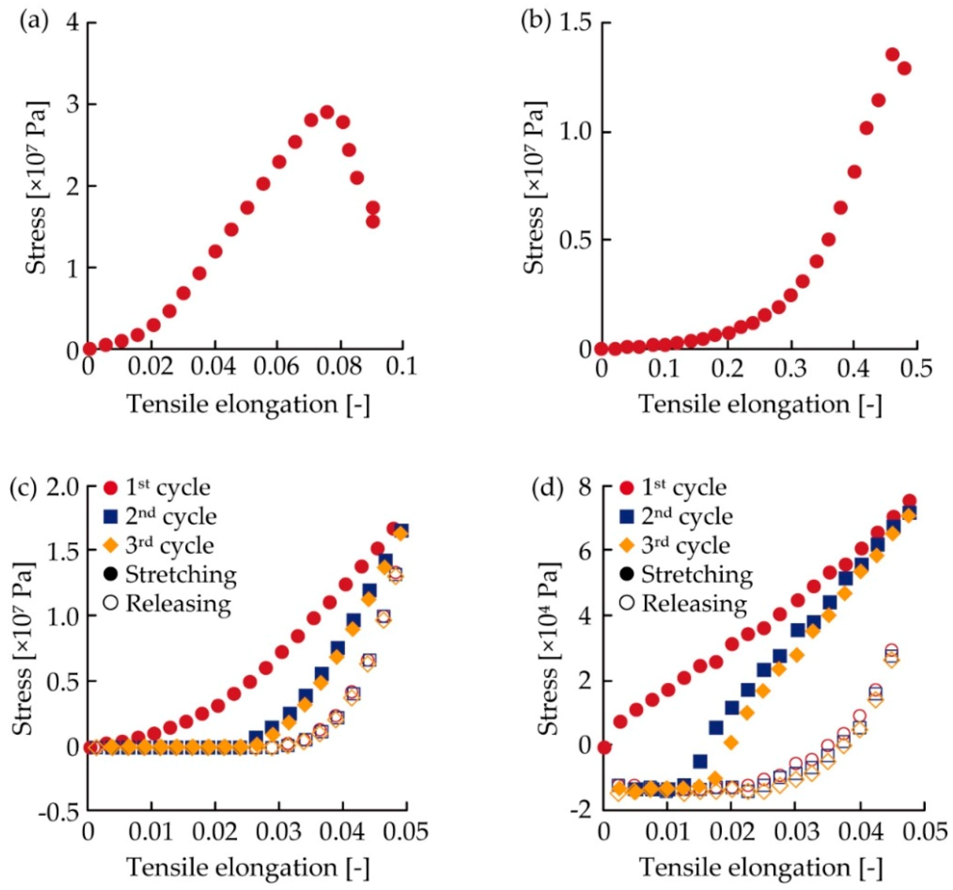 Micromachines 10 00721 g0a1