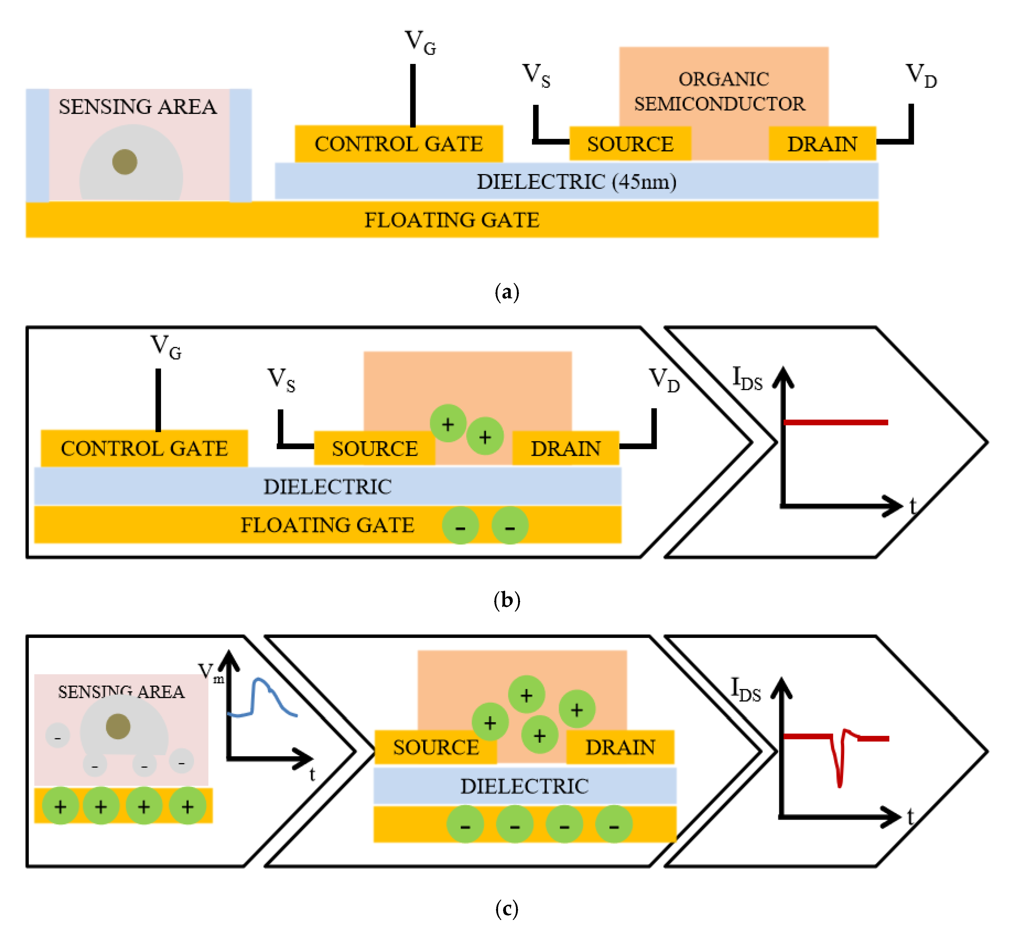 Micromachines 10 00722 g001