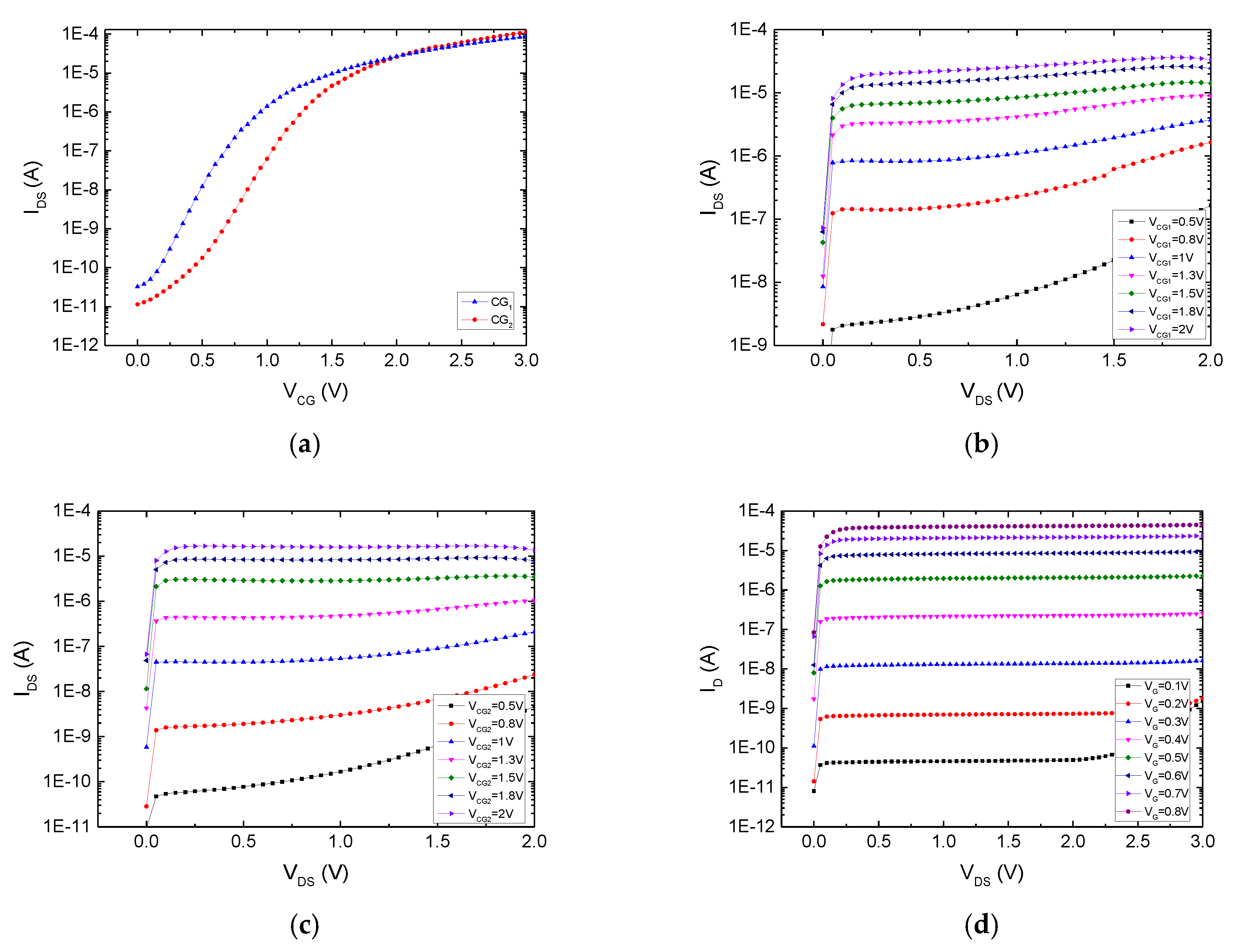 Micromachines 10 00722 g007