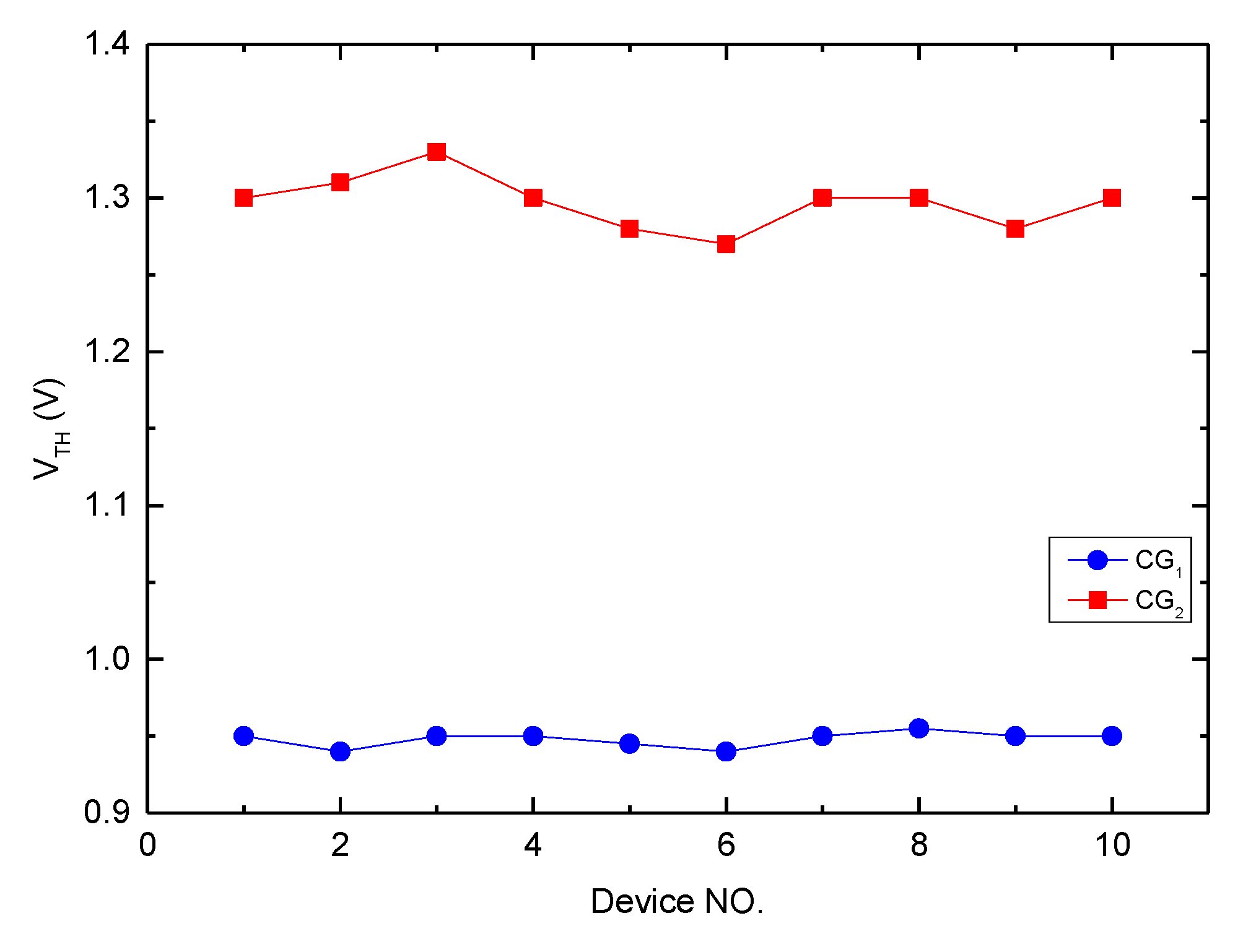 Micromachines 10 00722 g008