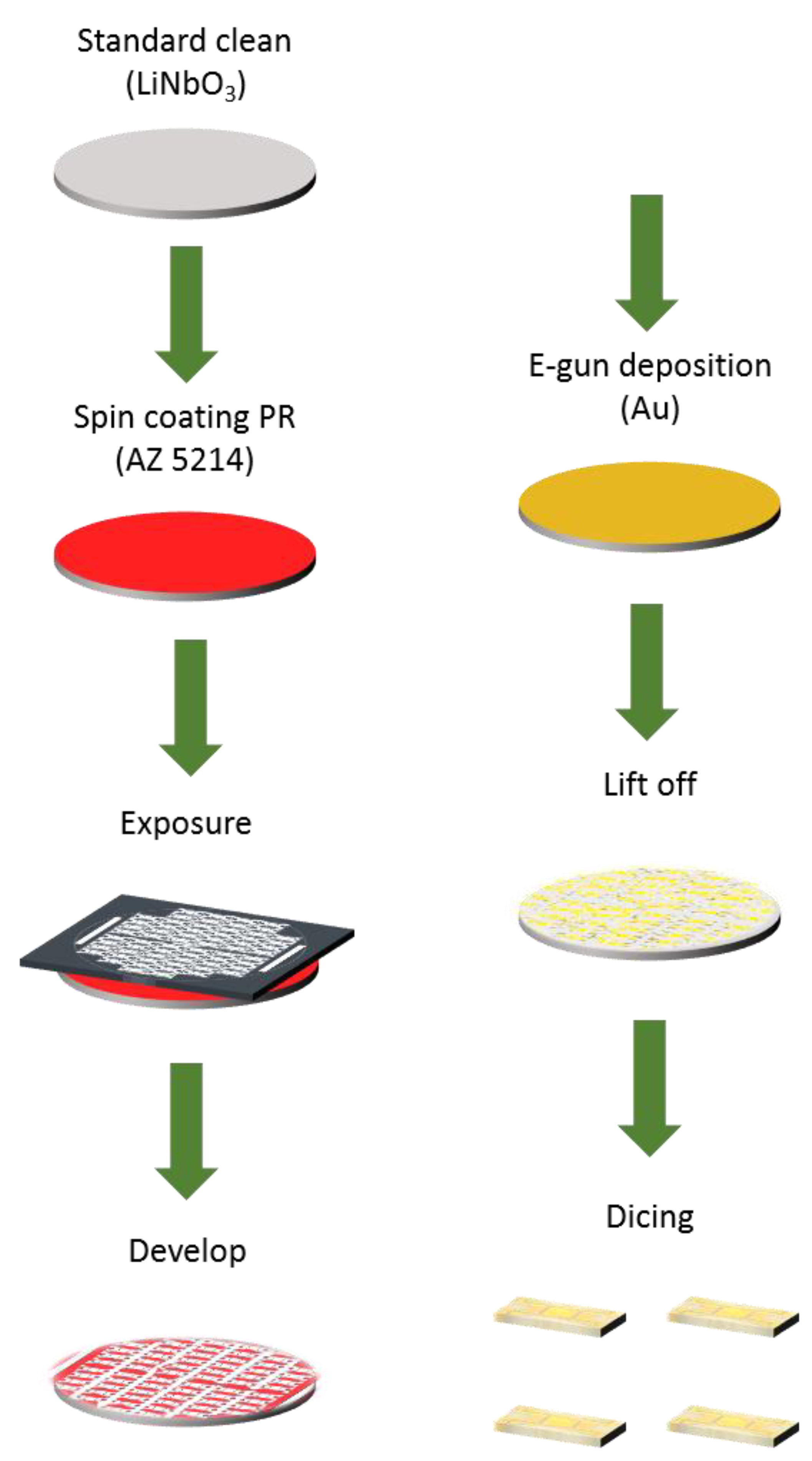 Micromachines 10 00725 g002