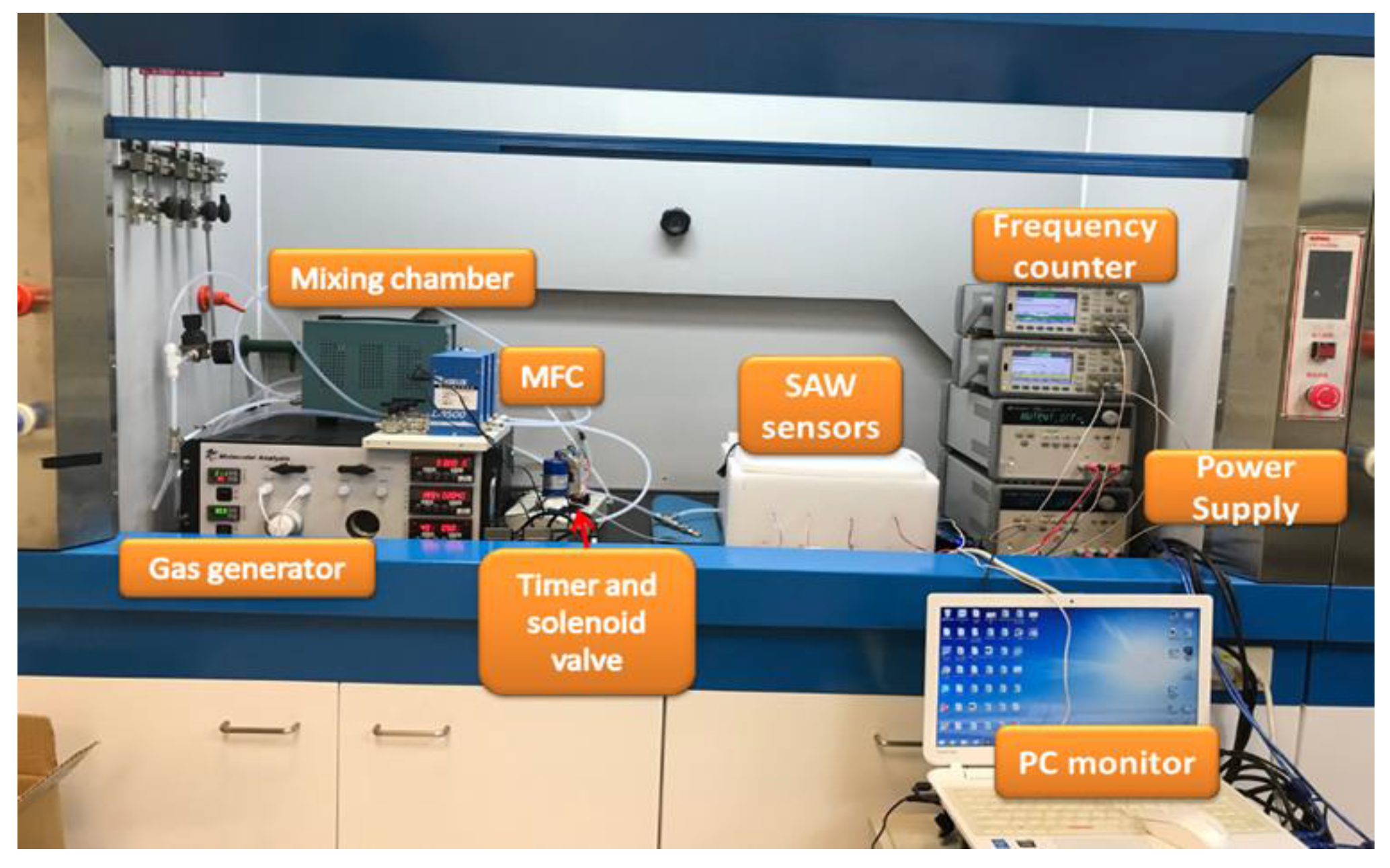 Micromachines 10 00725 g004